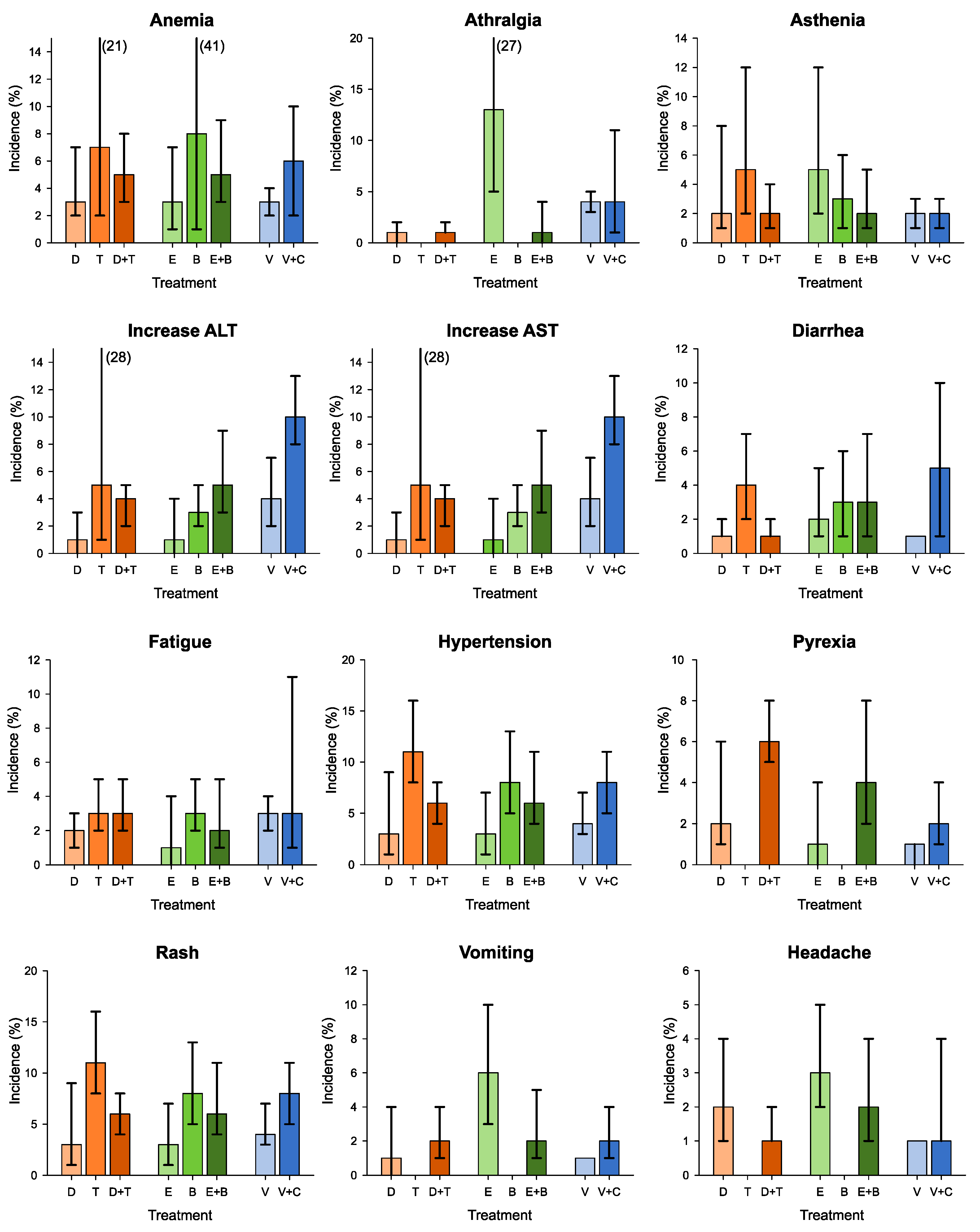 Cancers 15 00141 g005