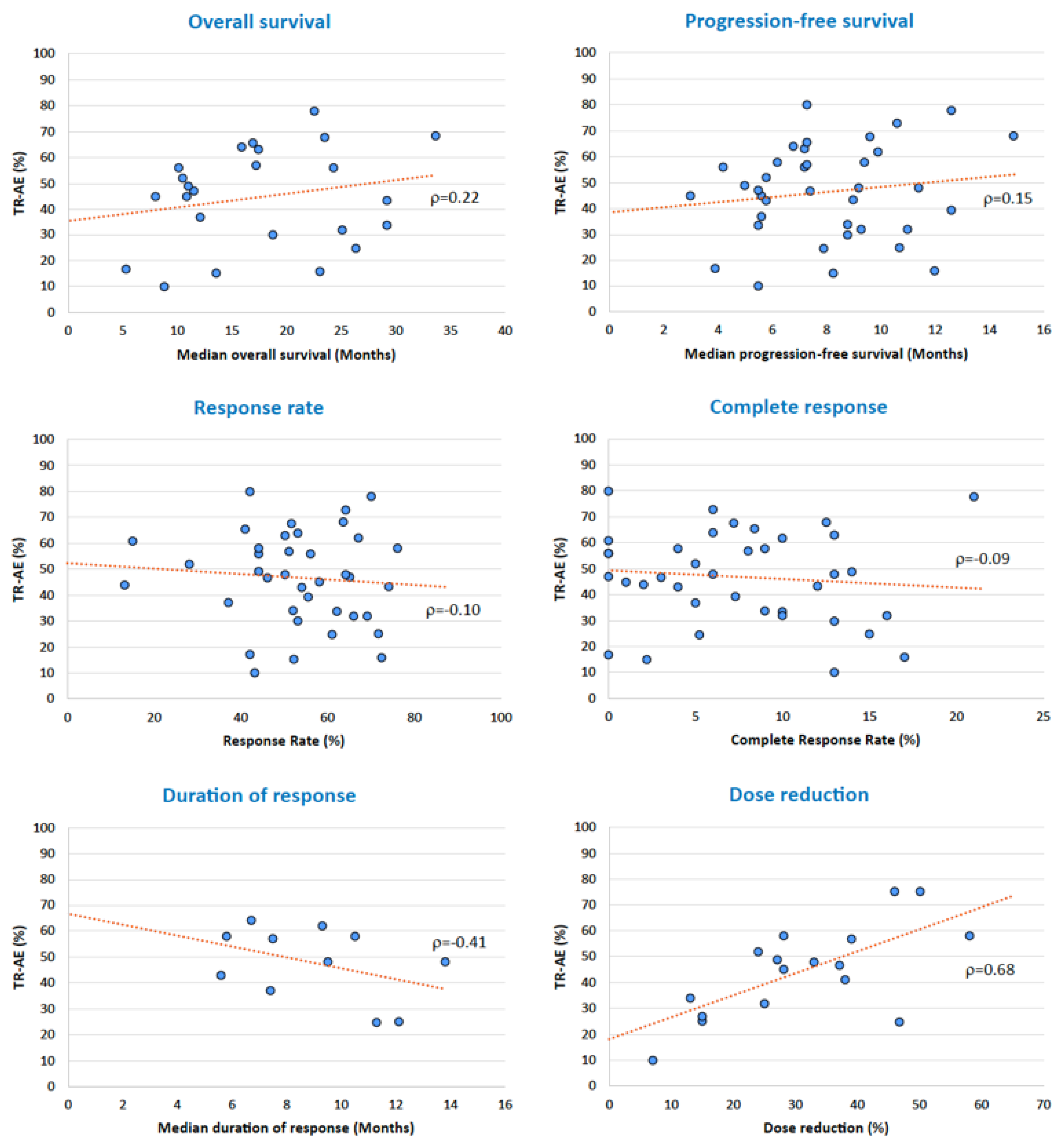 Cancers 15 00141 g007