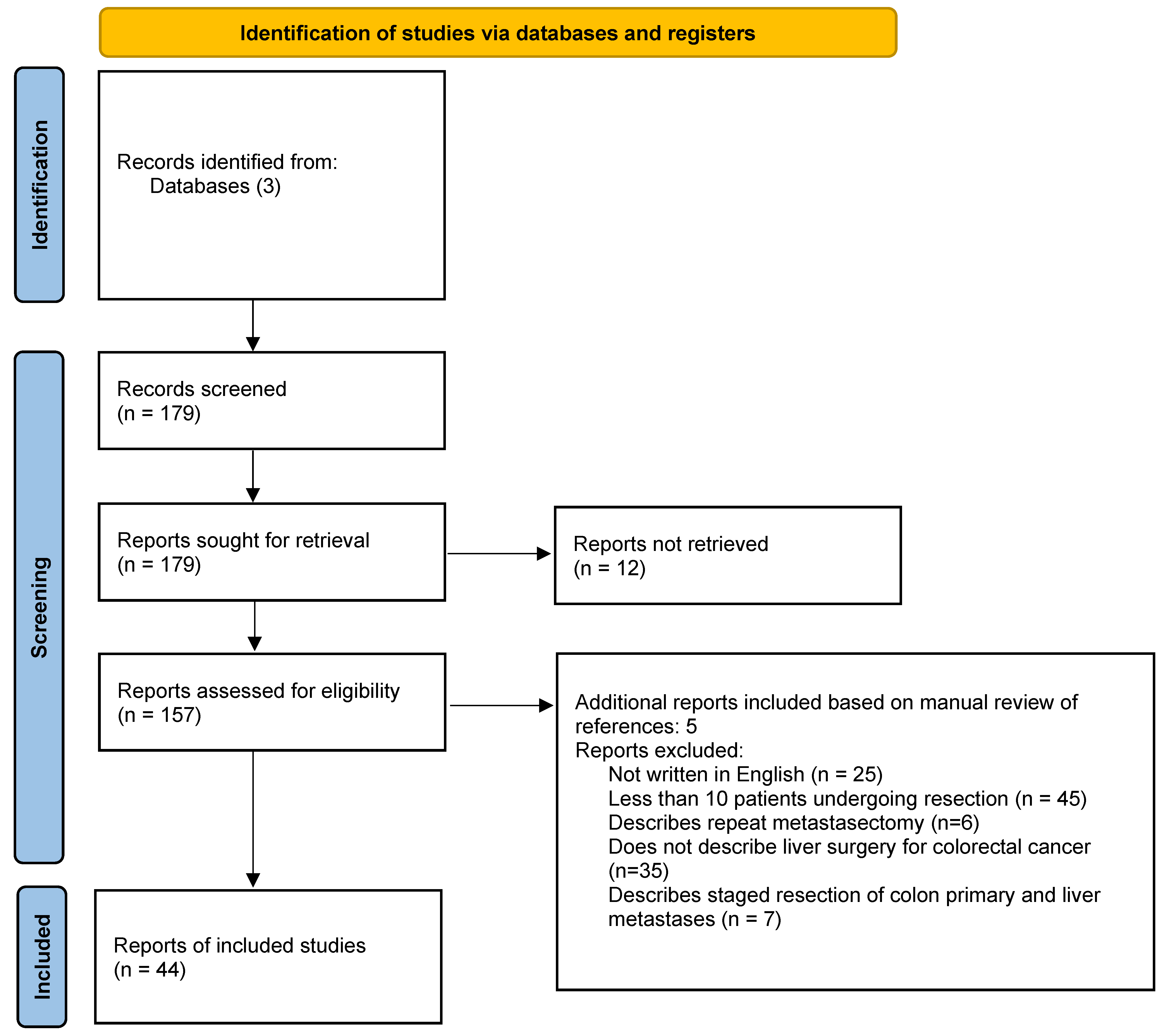 Cancers 15 00142 g001 Cancers 15 00142 g001
