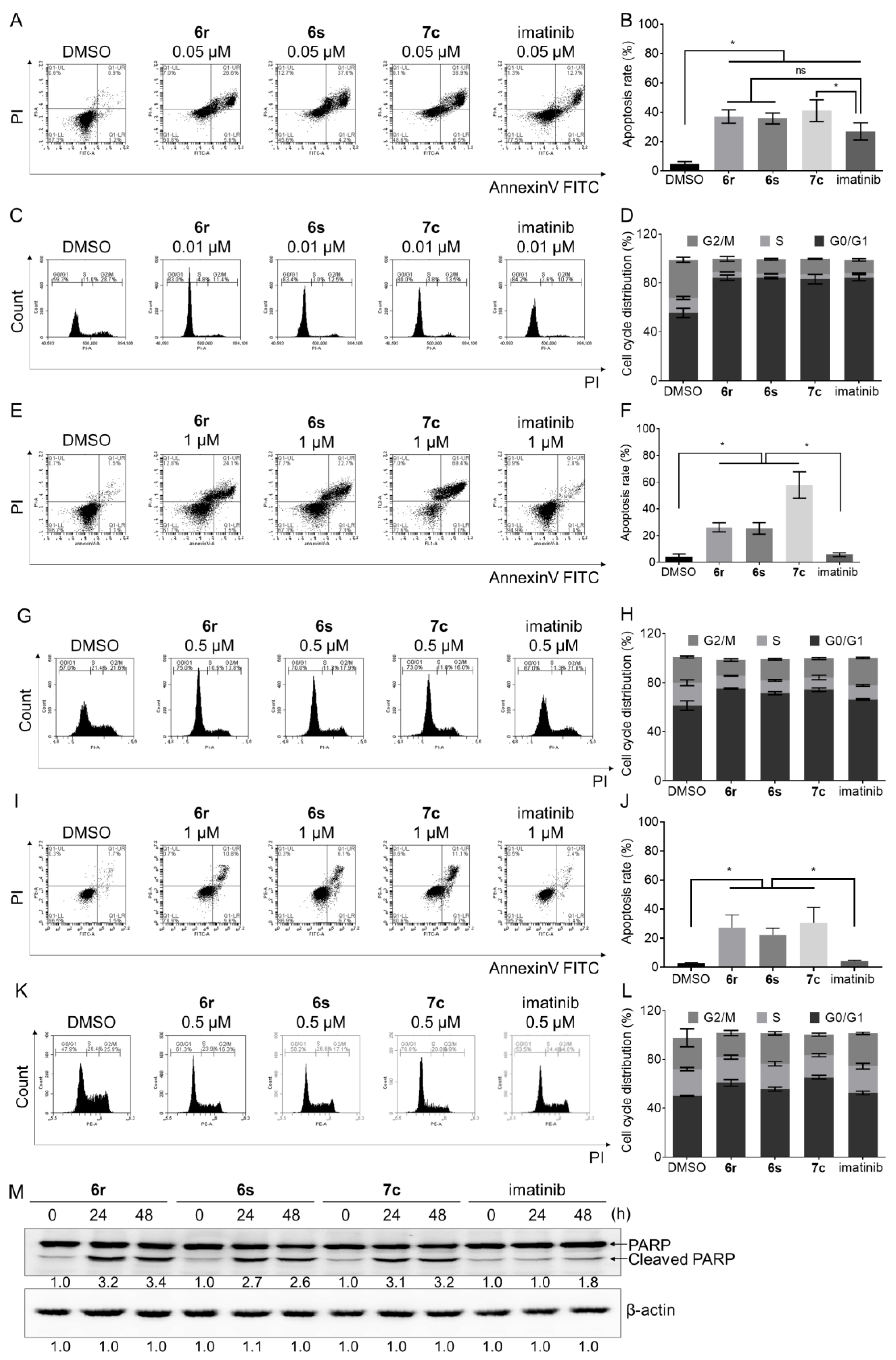 Cancers 15 00143 g005
