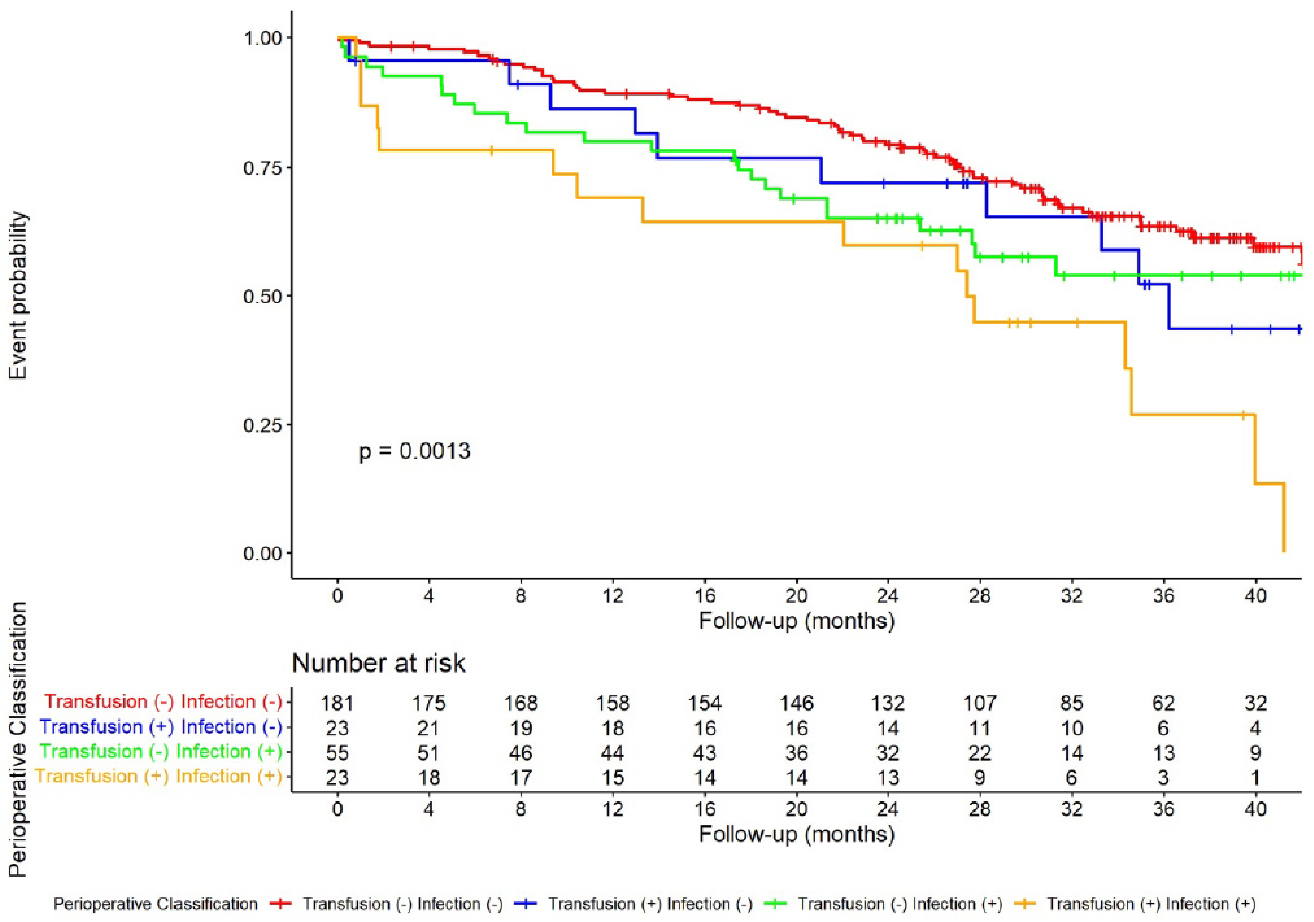Cancers 15 00144 g002