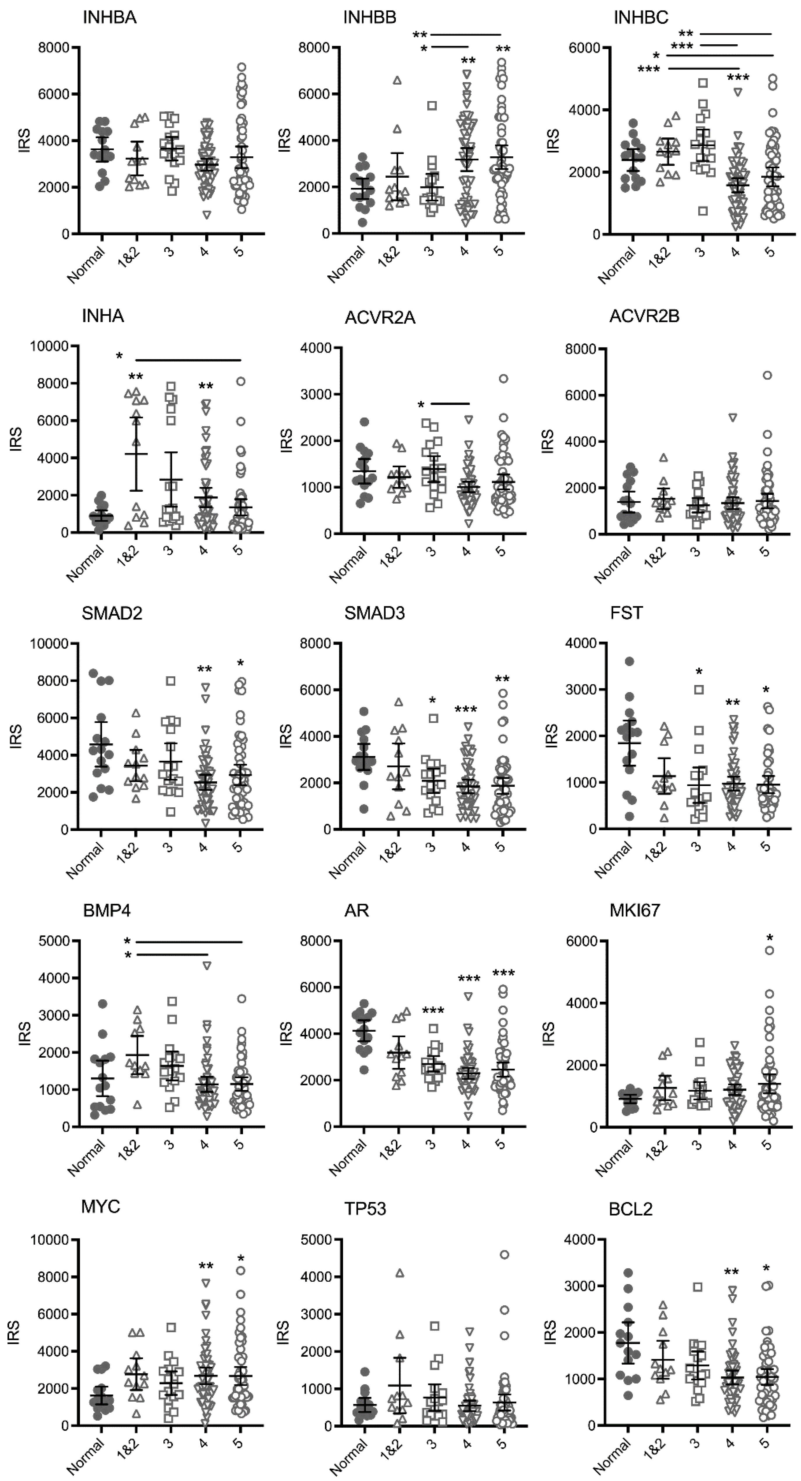 Cancers 15 00147 g001 Cancers 15 00147 g001