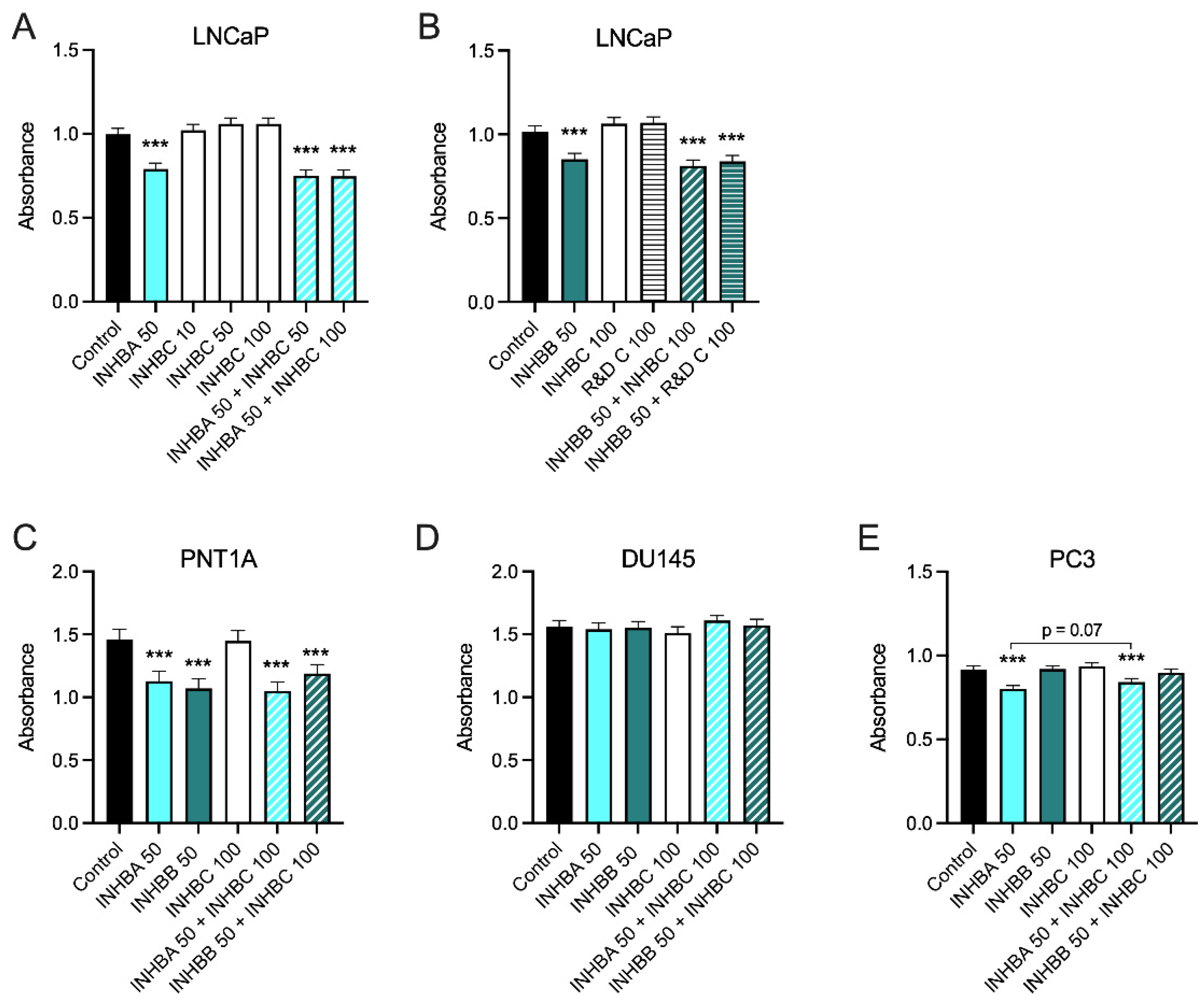 Cancers 15 00147 g004 Cancers 15 00147 g004