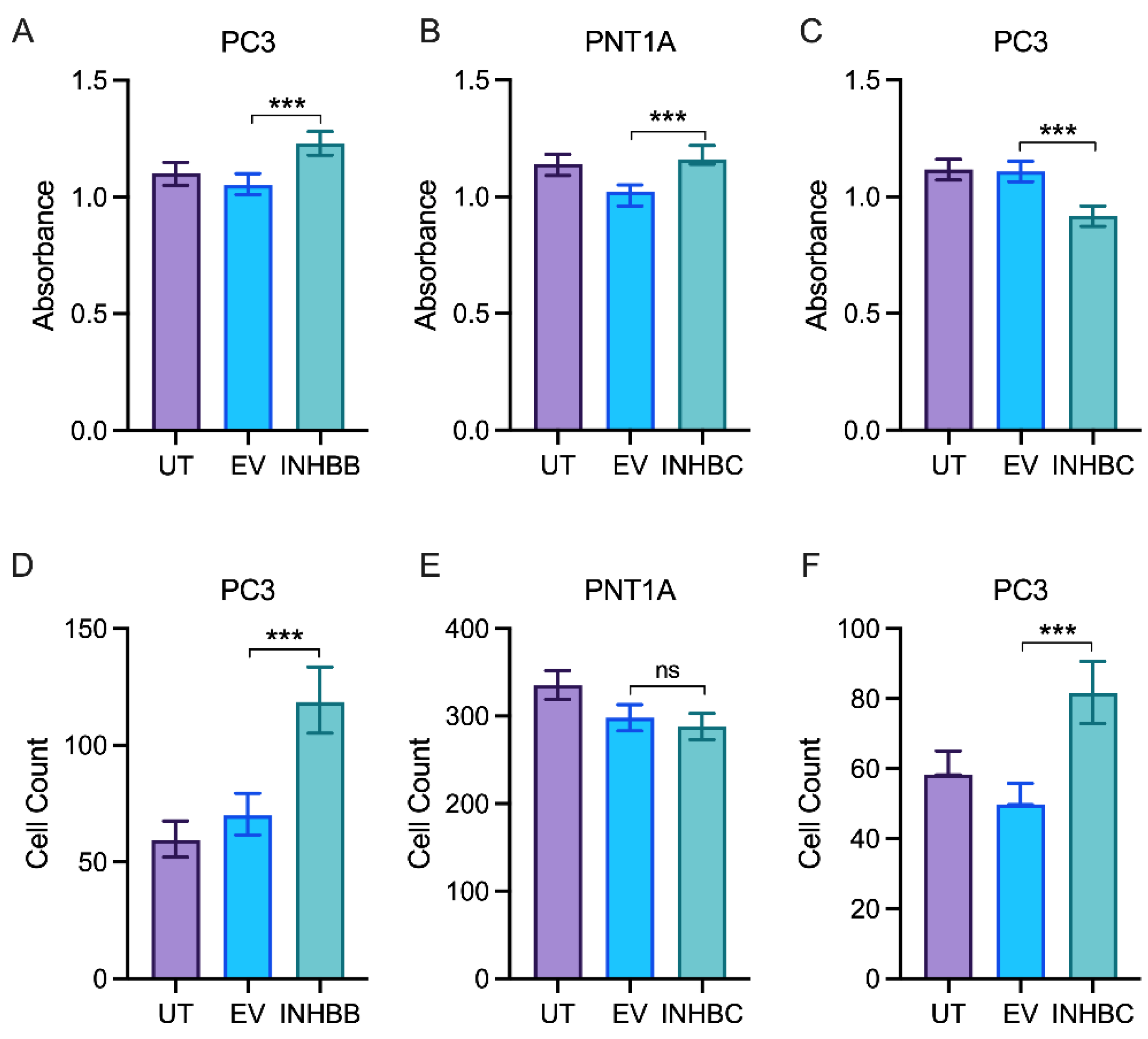 Cancers 15 00147 g006 Cancers 15 00147 g006