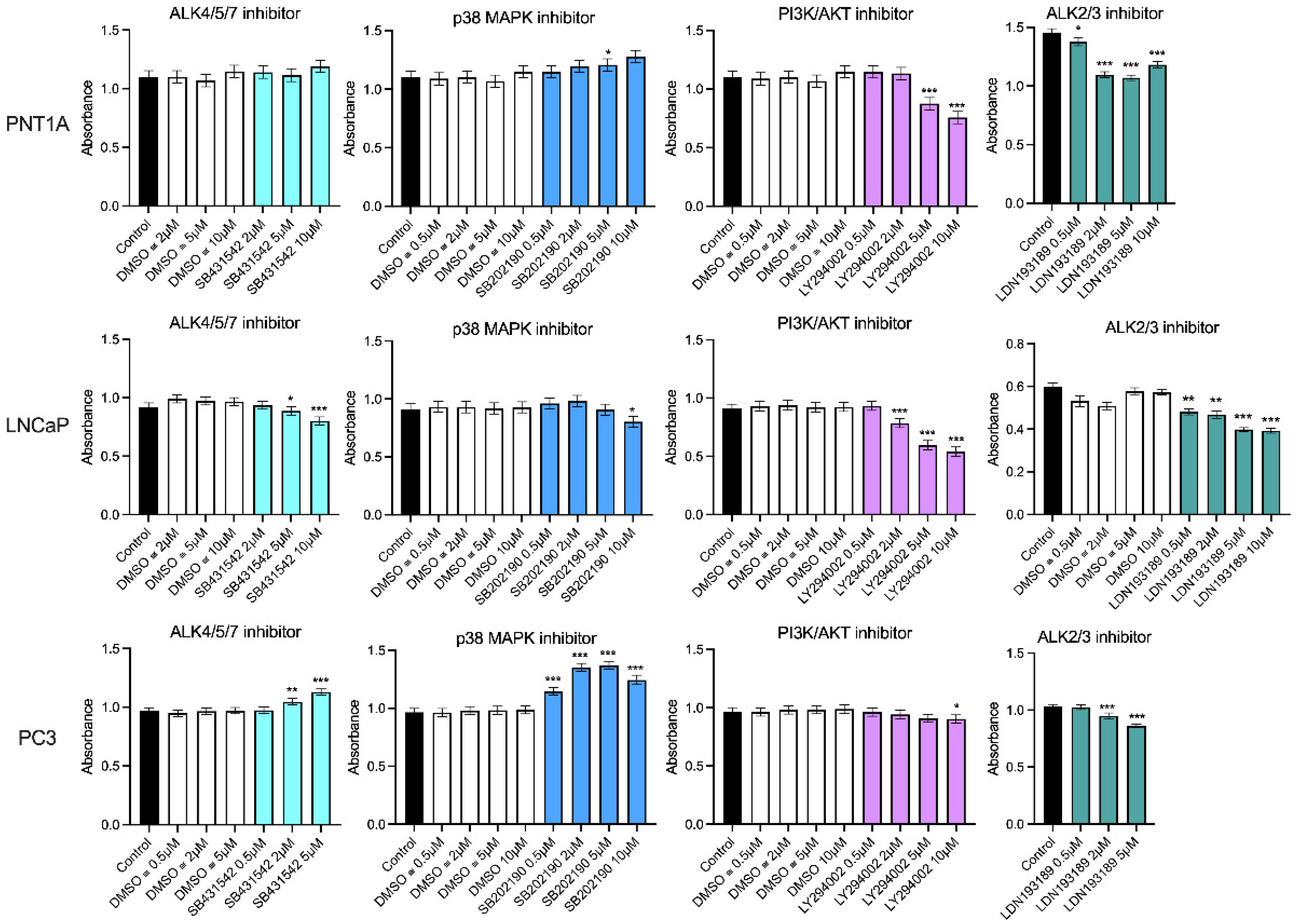 Cancers 15 00147 g007 Cancers 15 00147 g007