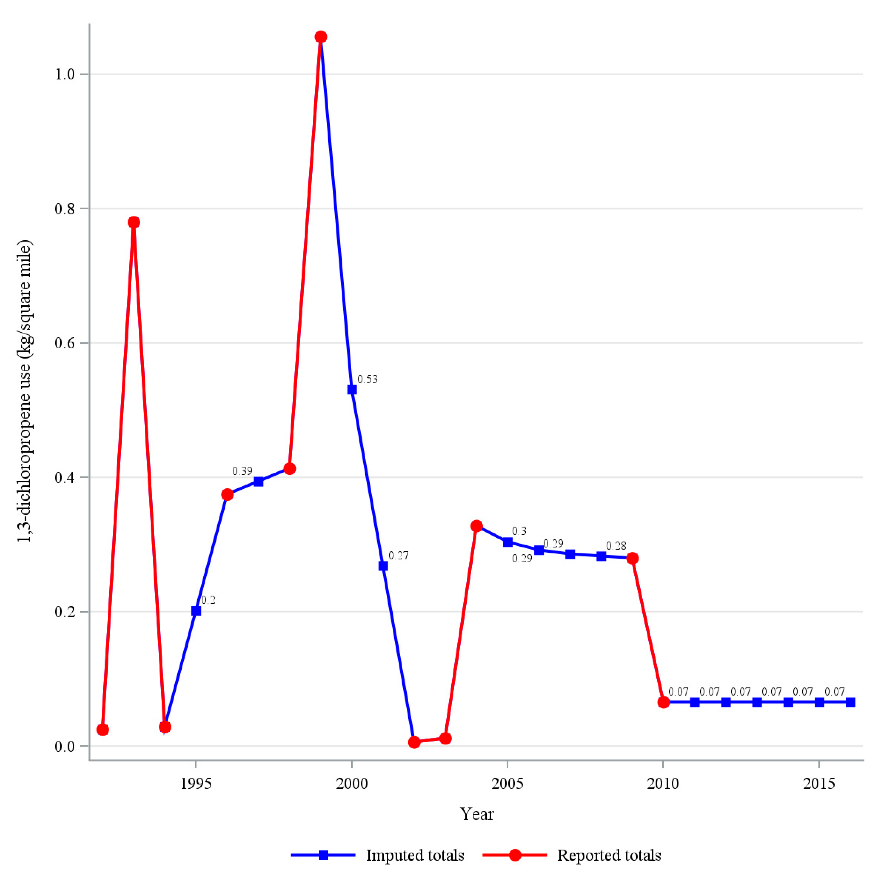 Cancers 15 00150 g001 Cancers 15 00150 g001