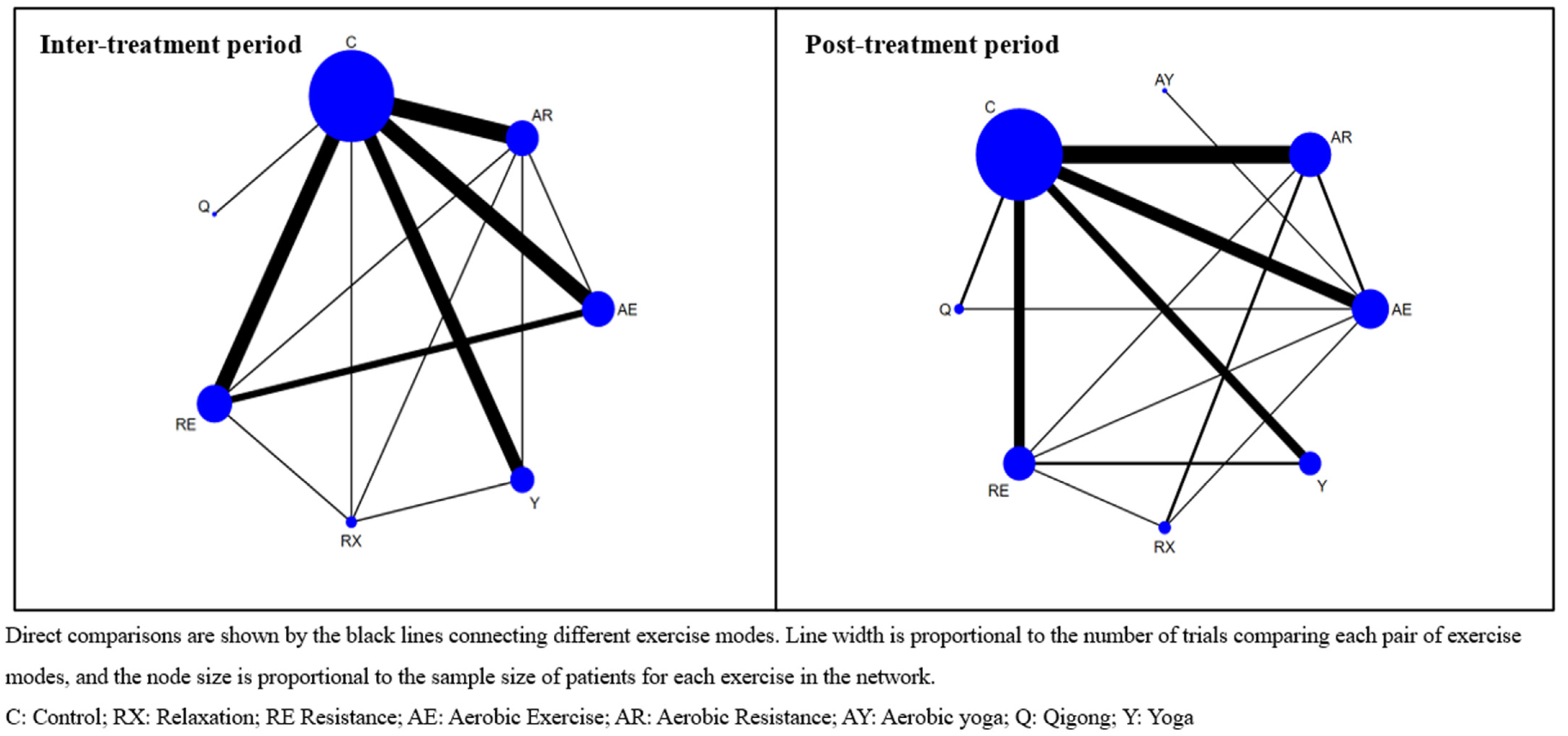 Cancers 15 00151 g001