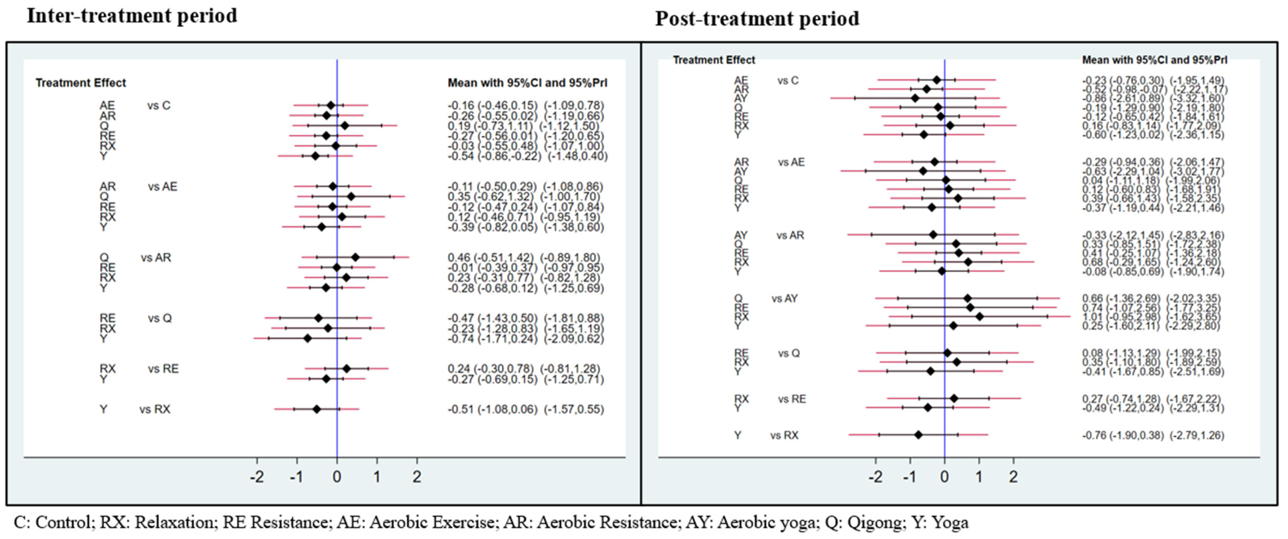 Cancers 15 00151 g003