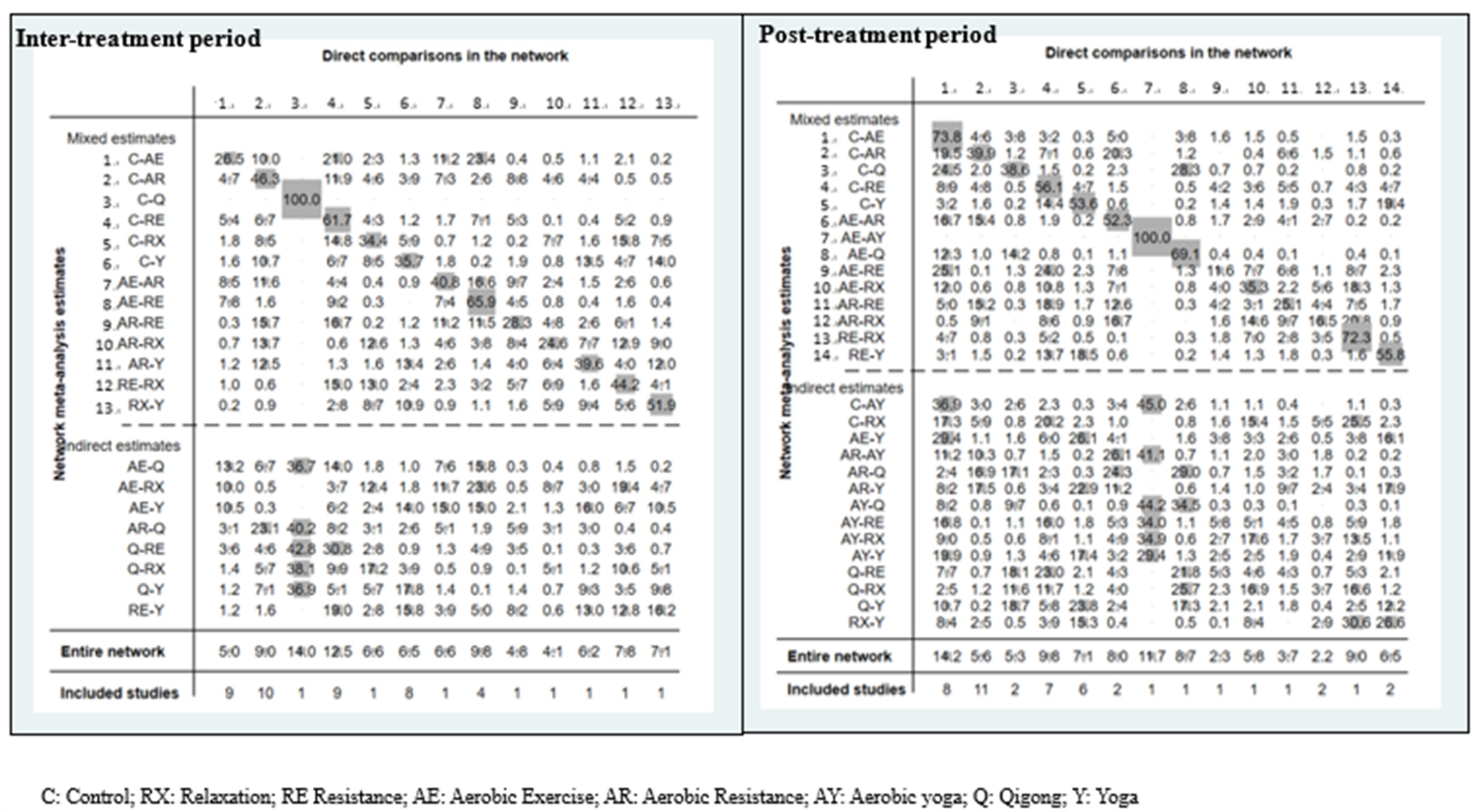 Cancers 15 00151 g005