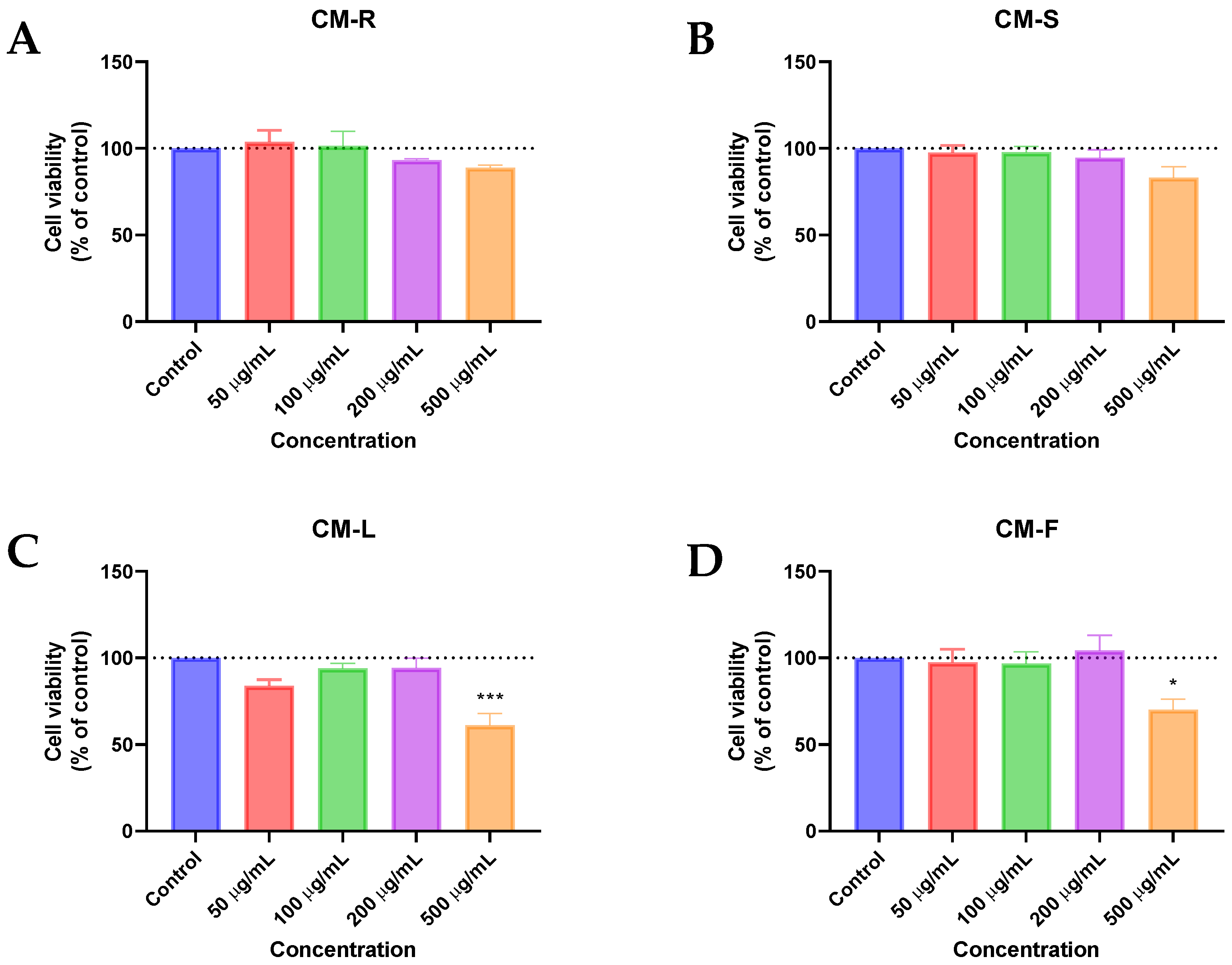 Cancers 15 00152 g001