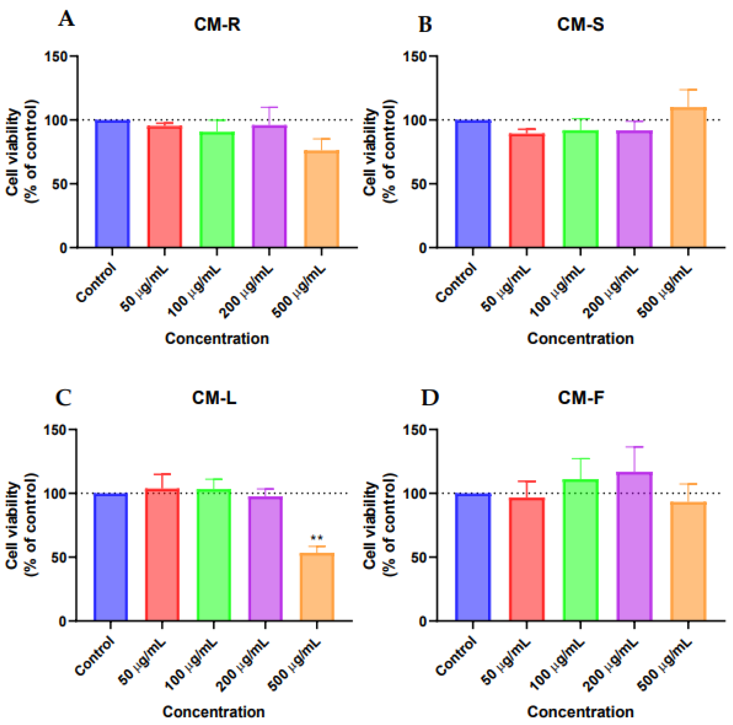 Cancers 15 00152 g003
