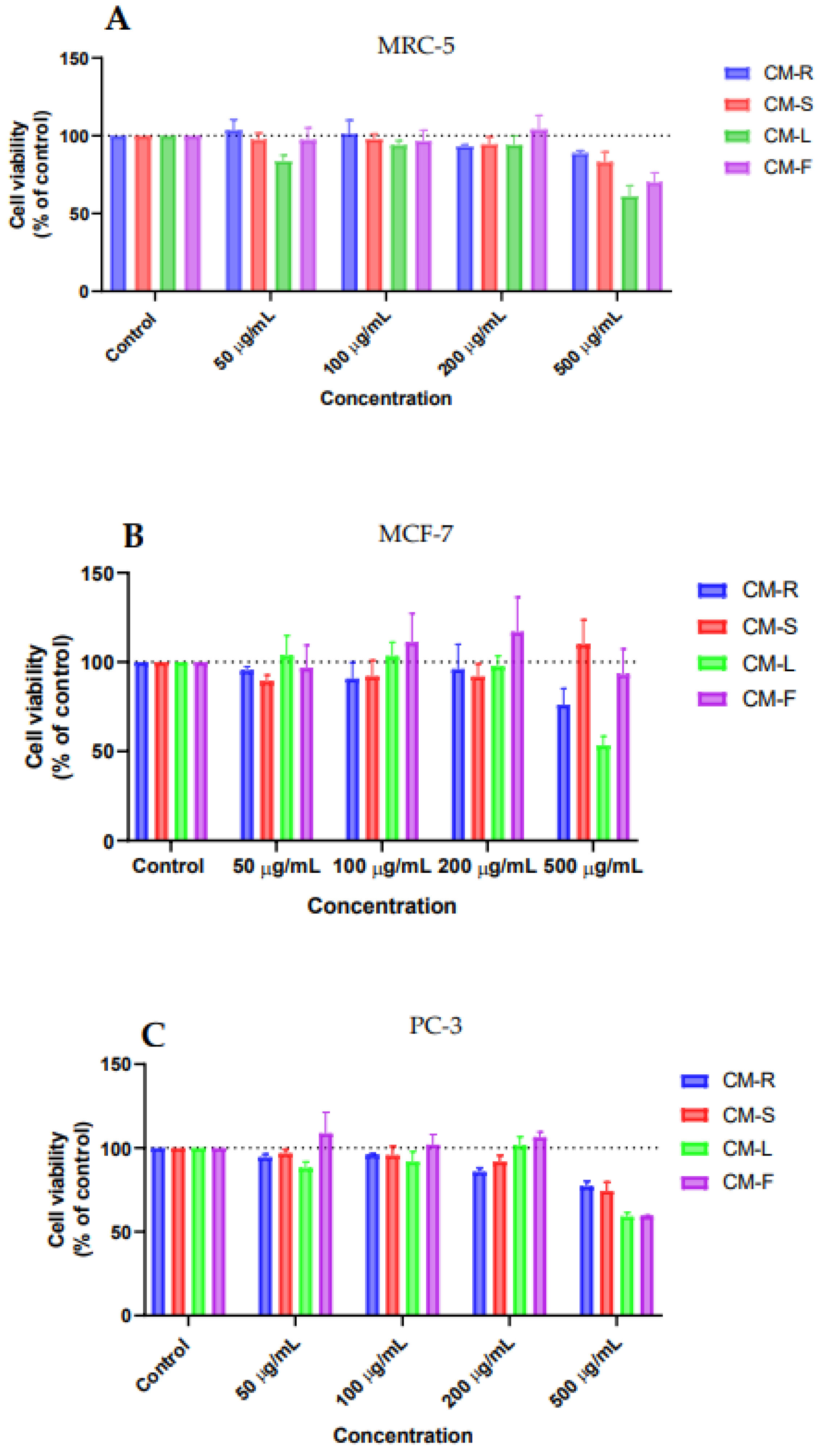 Cancers 15 00152 g007