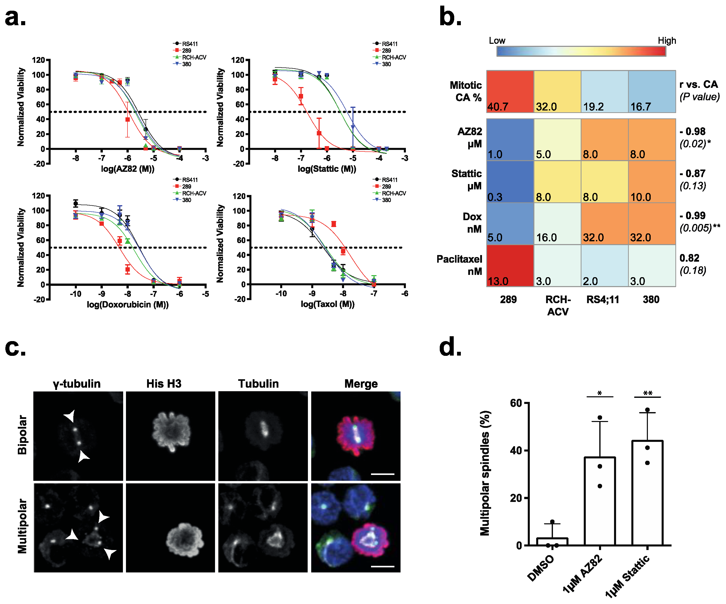 Cancers 15 00154 g002 Cancers 15 00154 g002