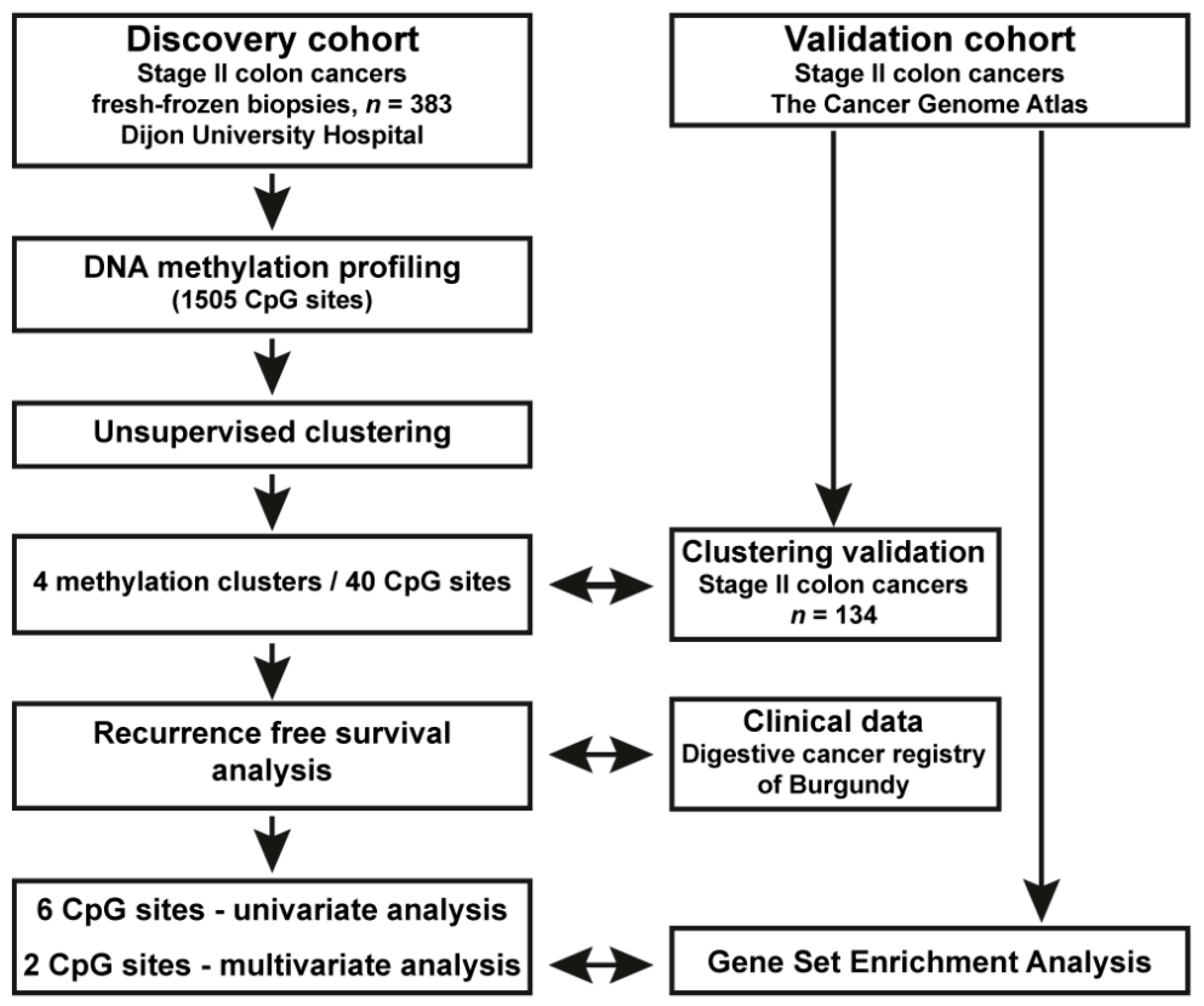 Cancers 15 00158 g001 Cancers 15 00158 g001