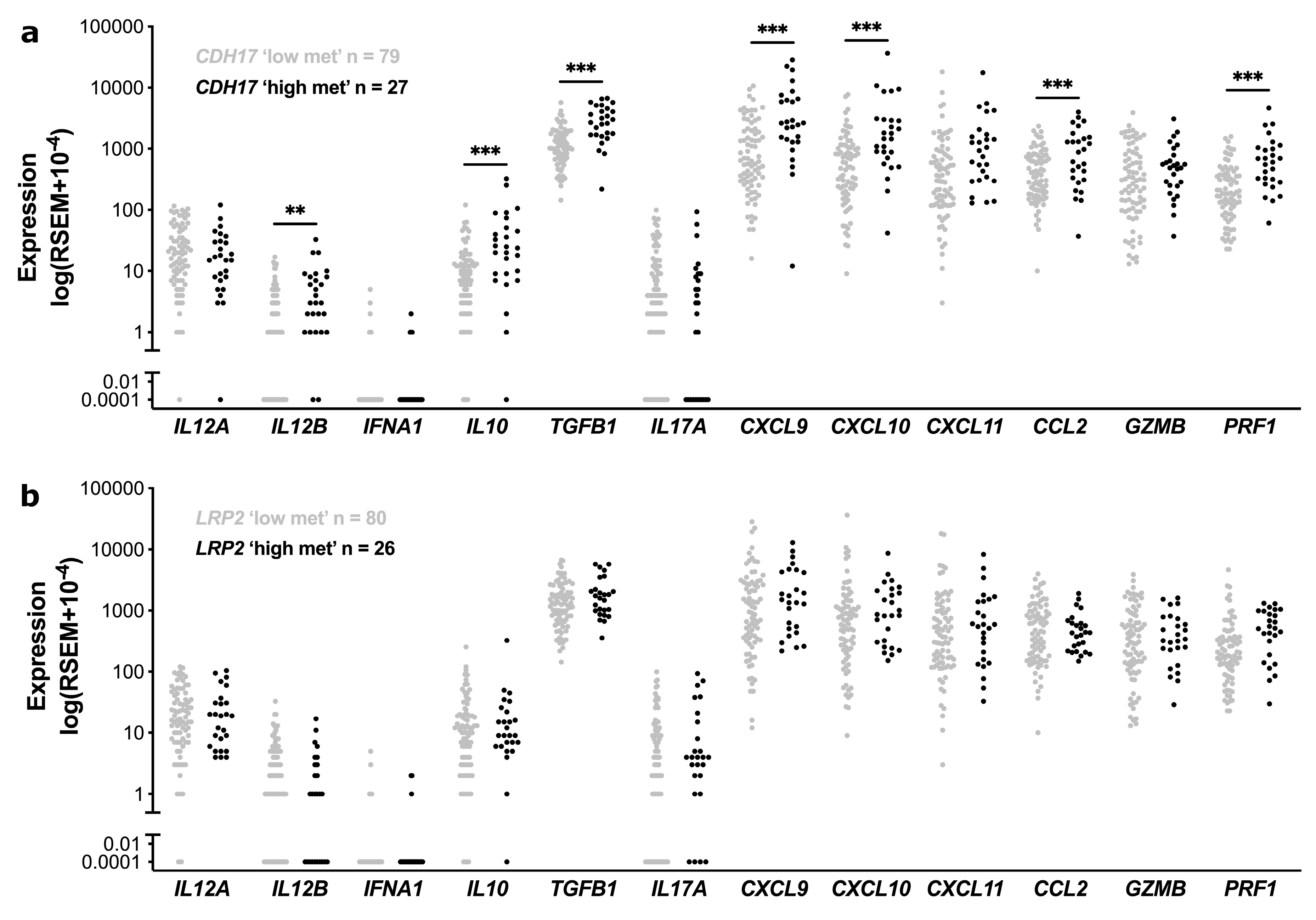 Cancers 15 00158 g005 Cancers 15 00158 g005