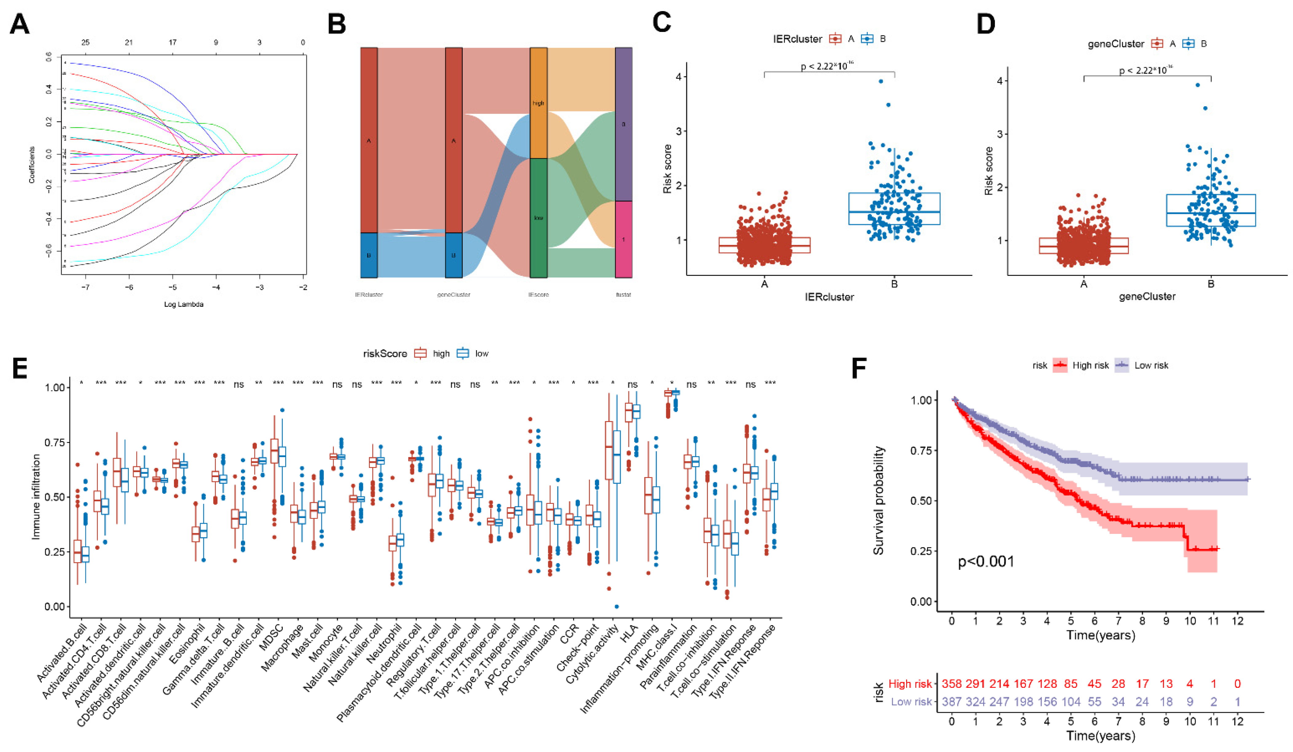 Cancers 15 00169 g004