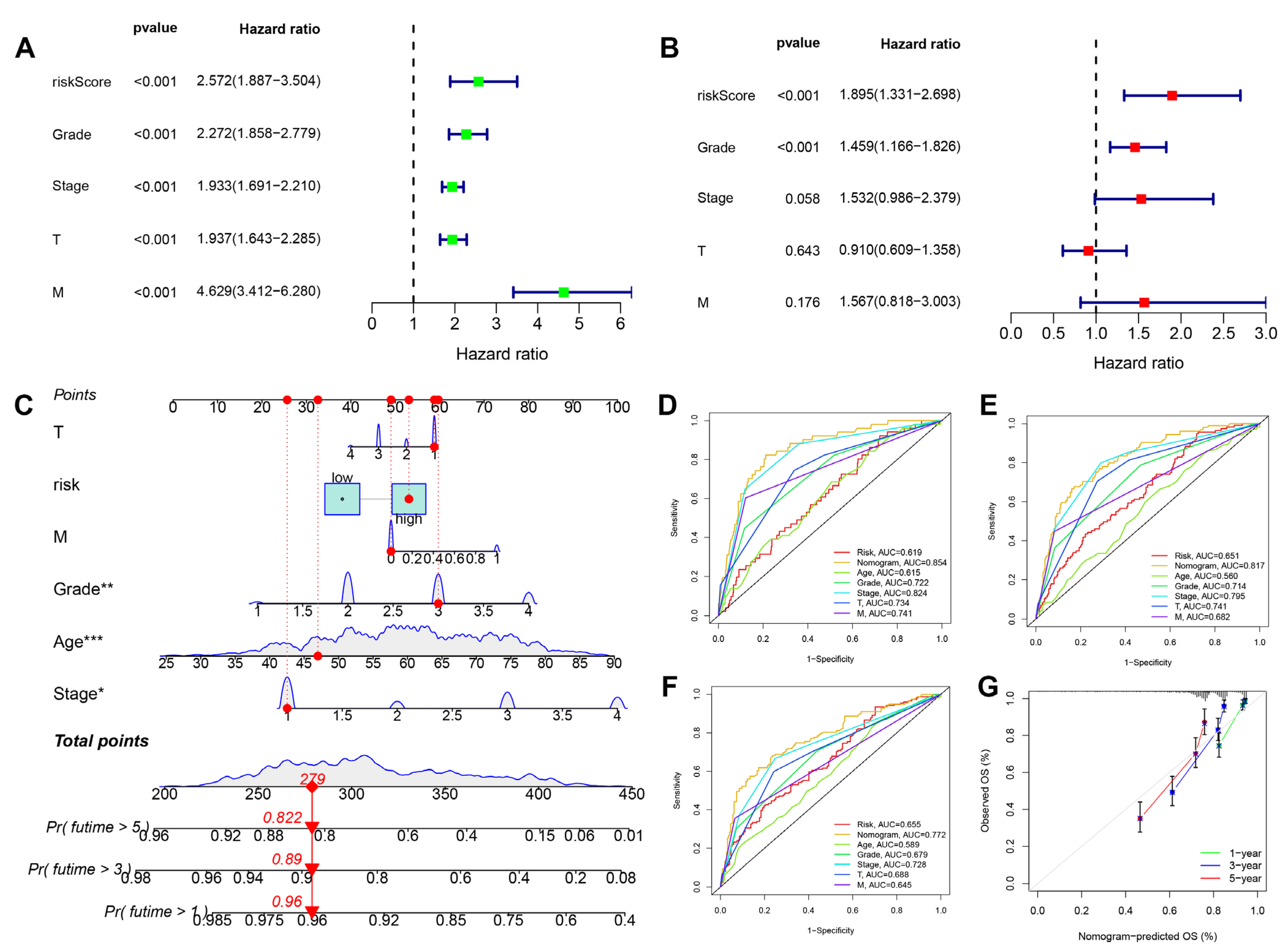 Cancers 15 00169 g005