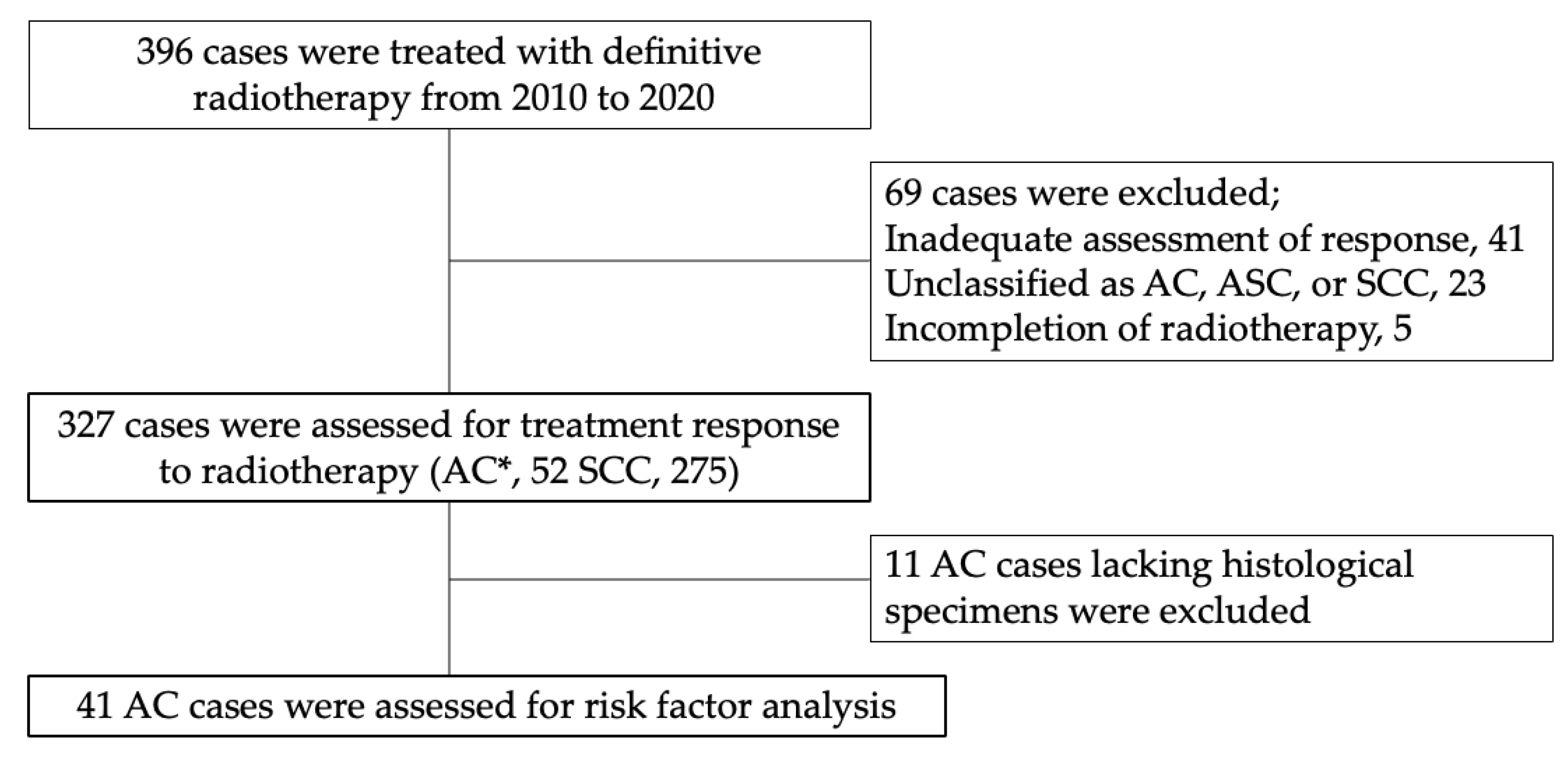 Cancers 15 00170 g001 Cancers 15 00170 g001