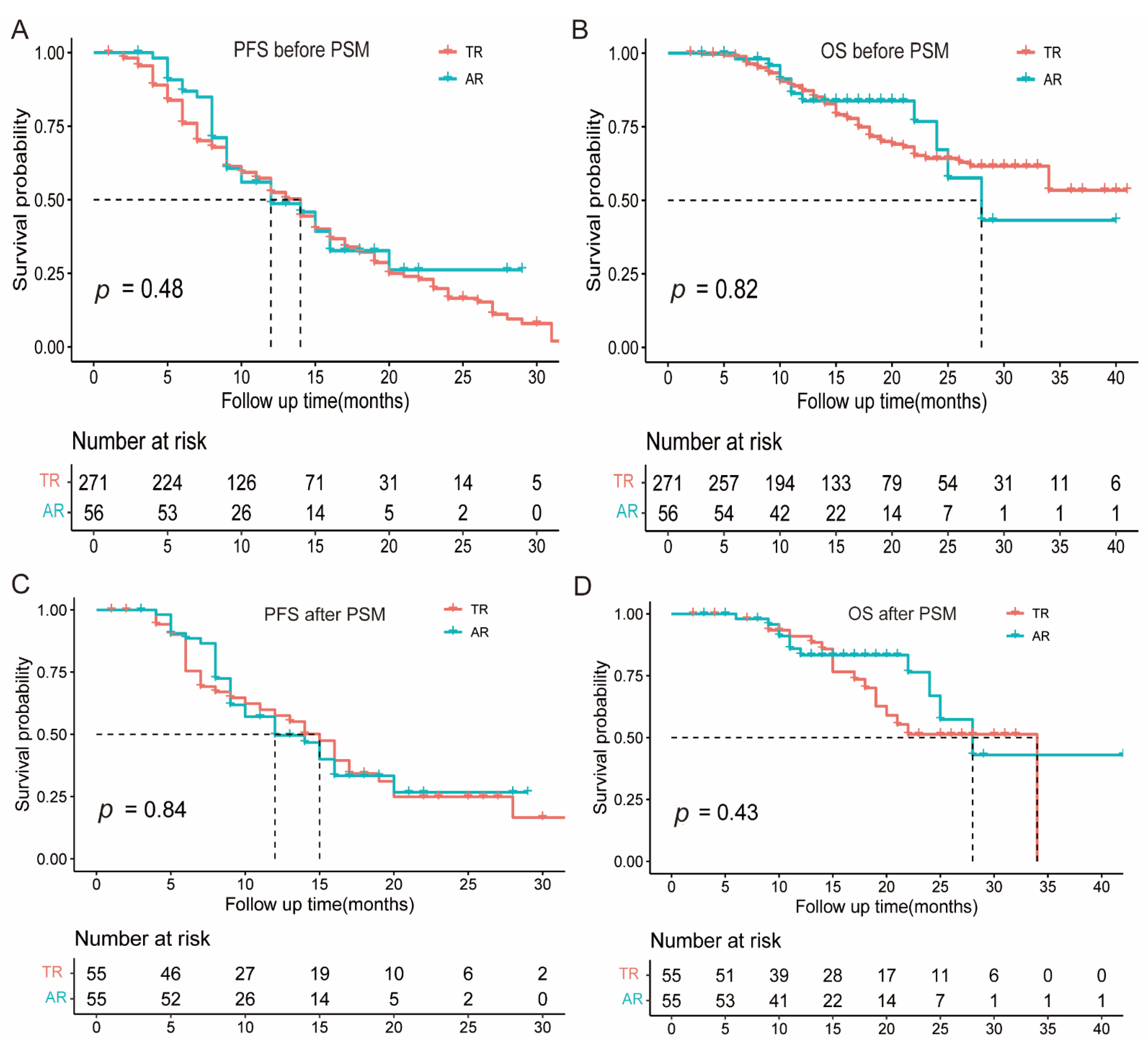 Cancers 15 00180 g003 Cancers 15 00180 g003