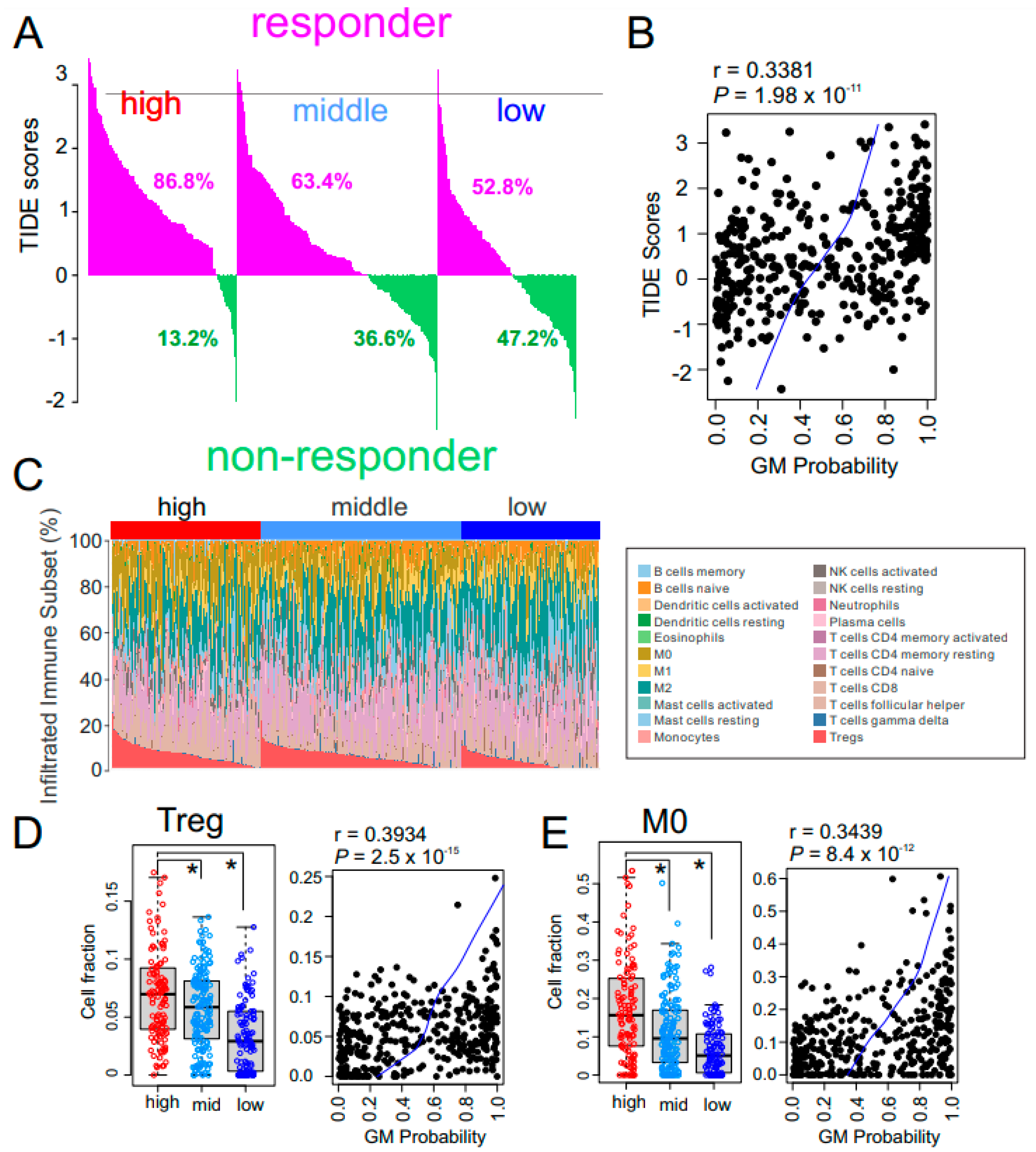 Cancers 15 00186 g005 Cancers 15 00186 g005