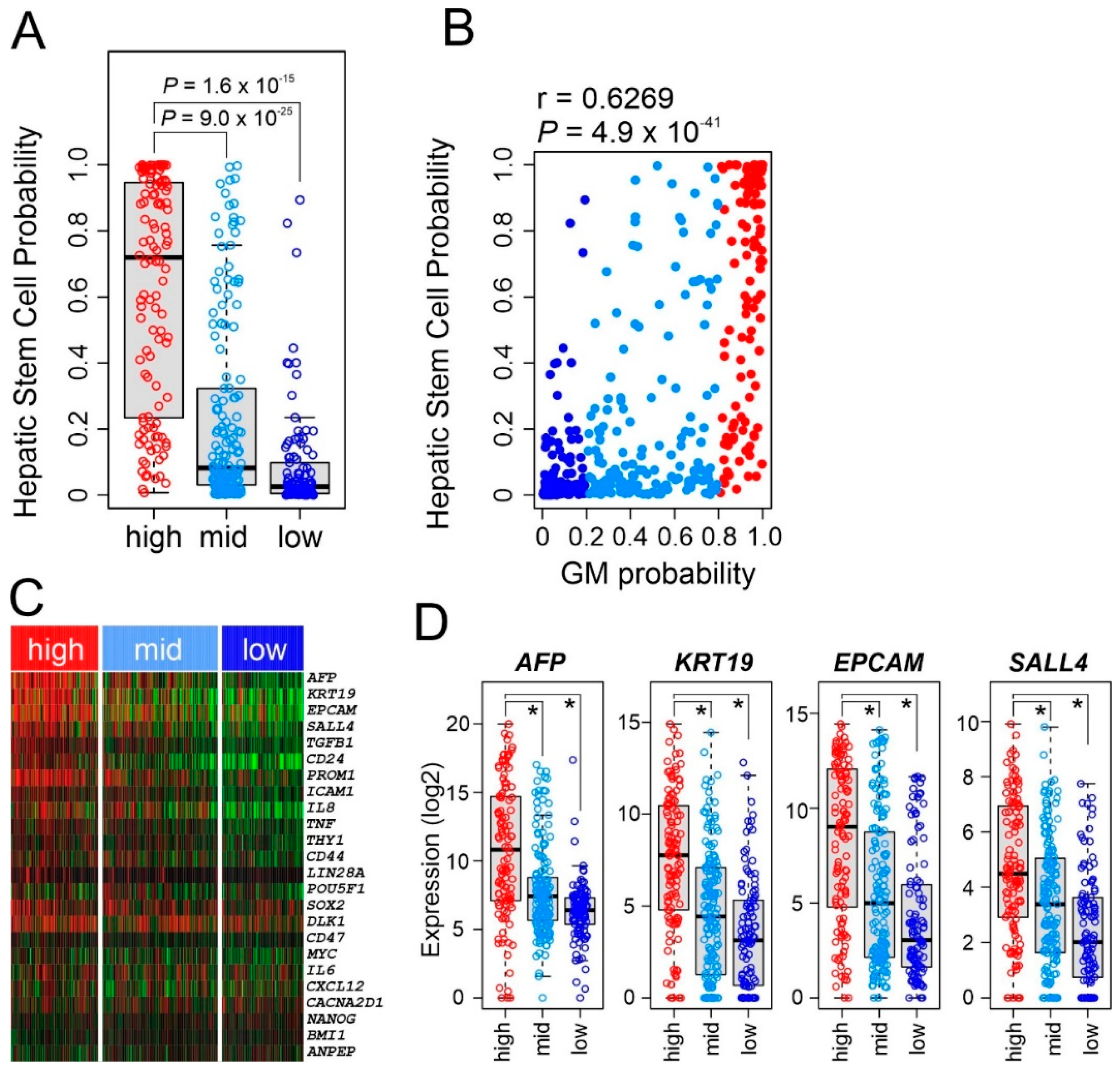 Cancers 15 00186 g006 Cancers 15 00186 g006