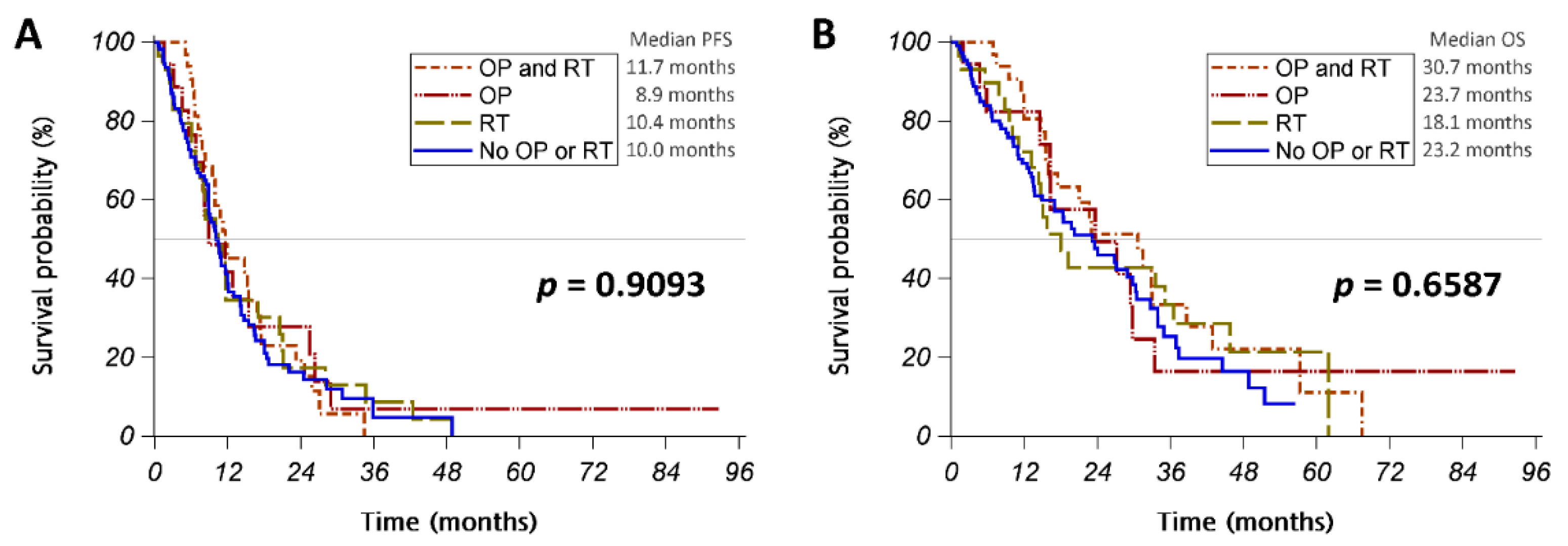 Cancers 15 00187 g0a1