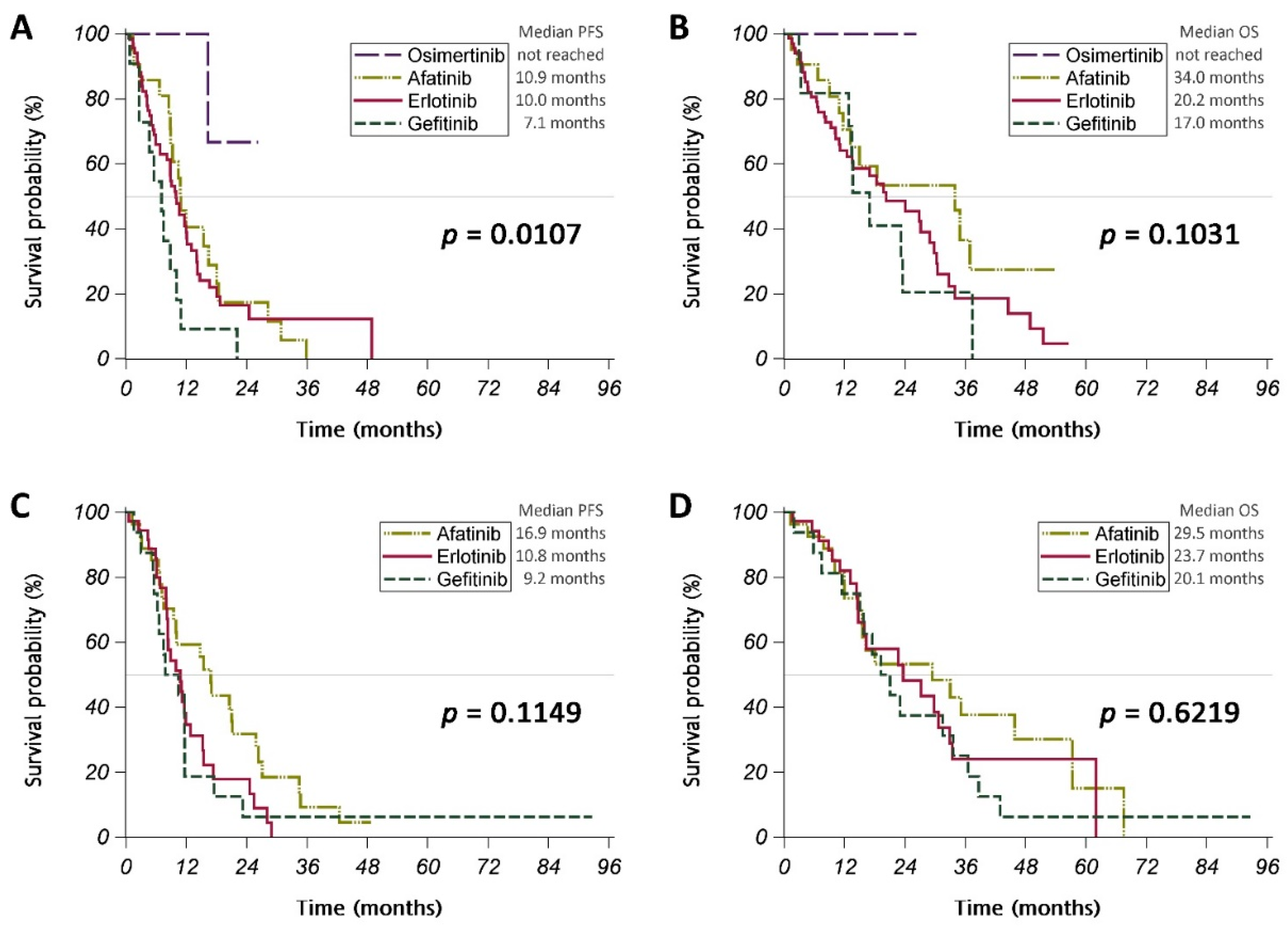 Cancers 15 00187 g0a2