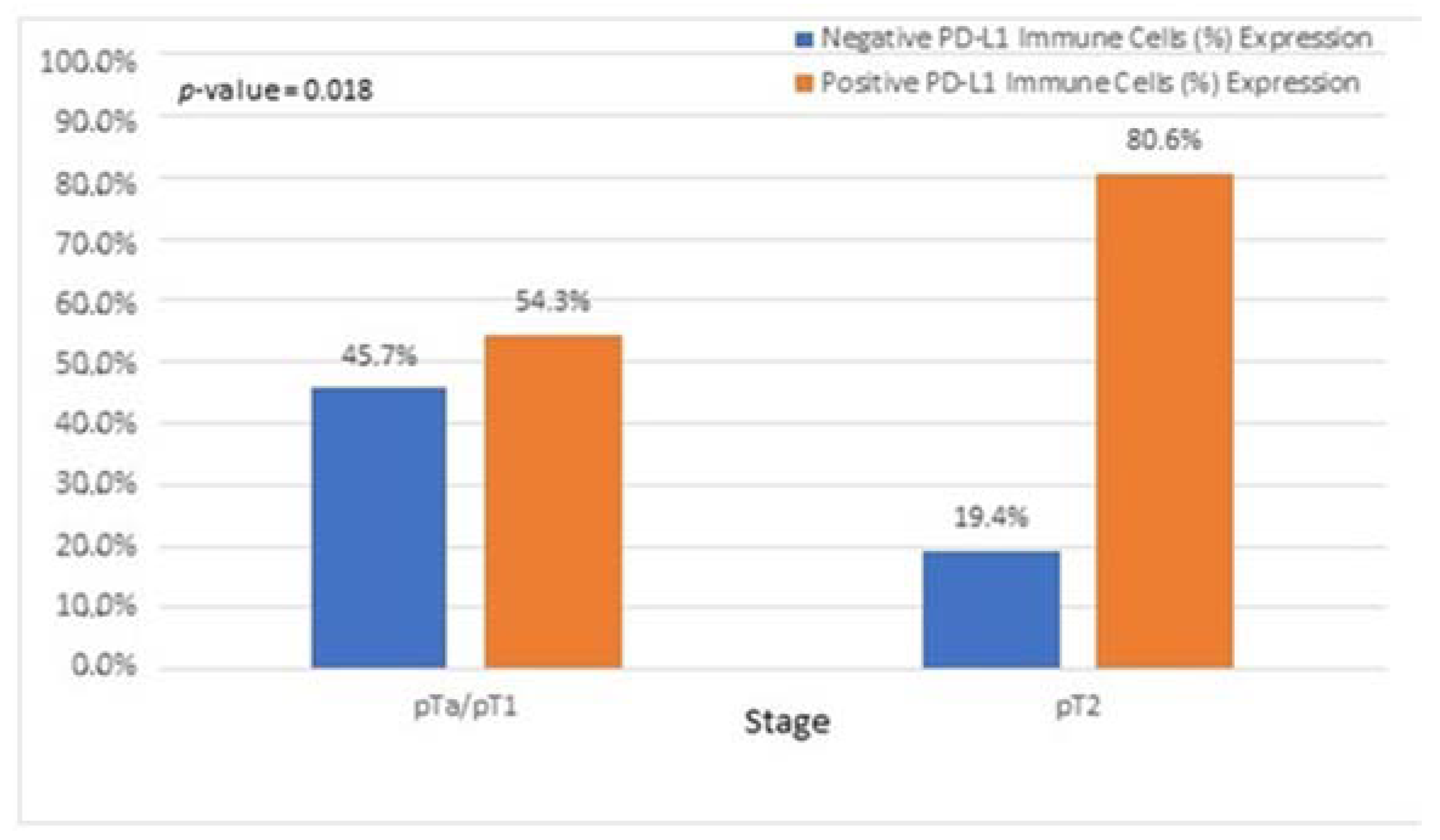 Cancers 15 00188 g009 Cancers 15 00188 g009