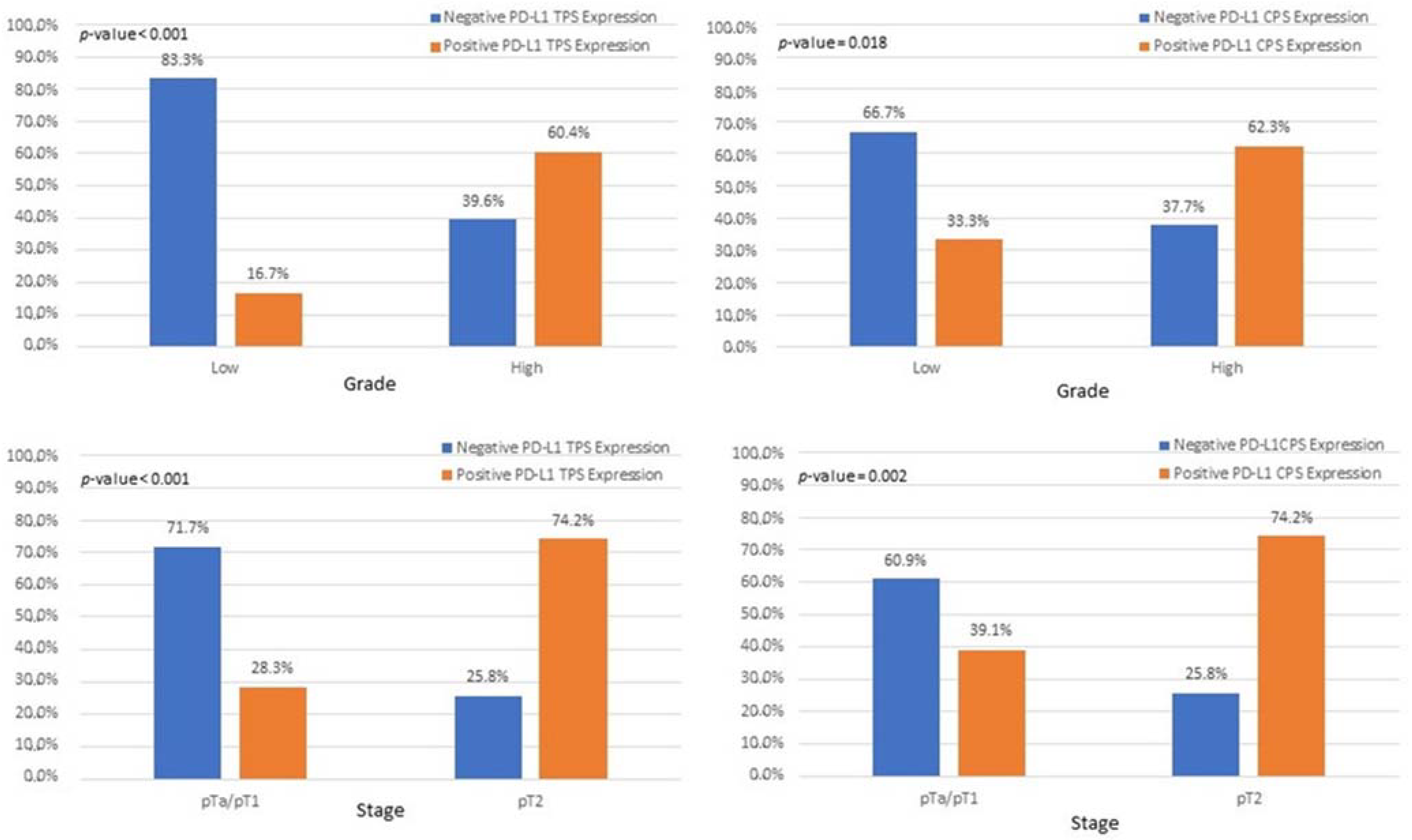 Cancers 15 00188 g010 Cancers 15 00188 g010