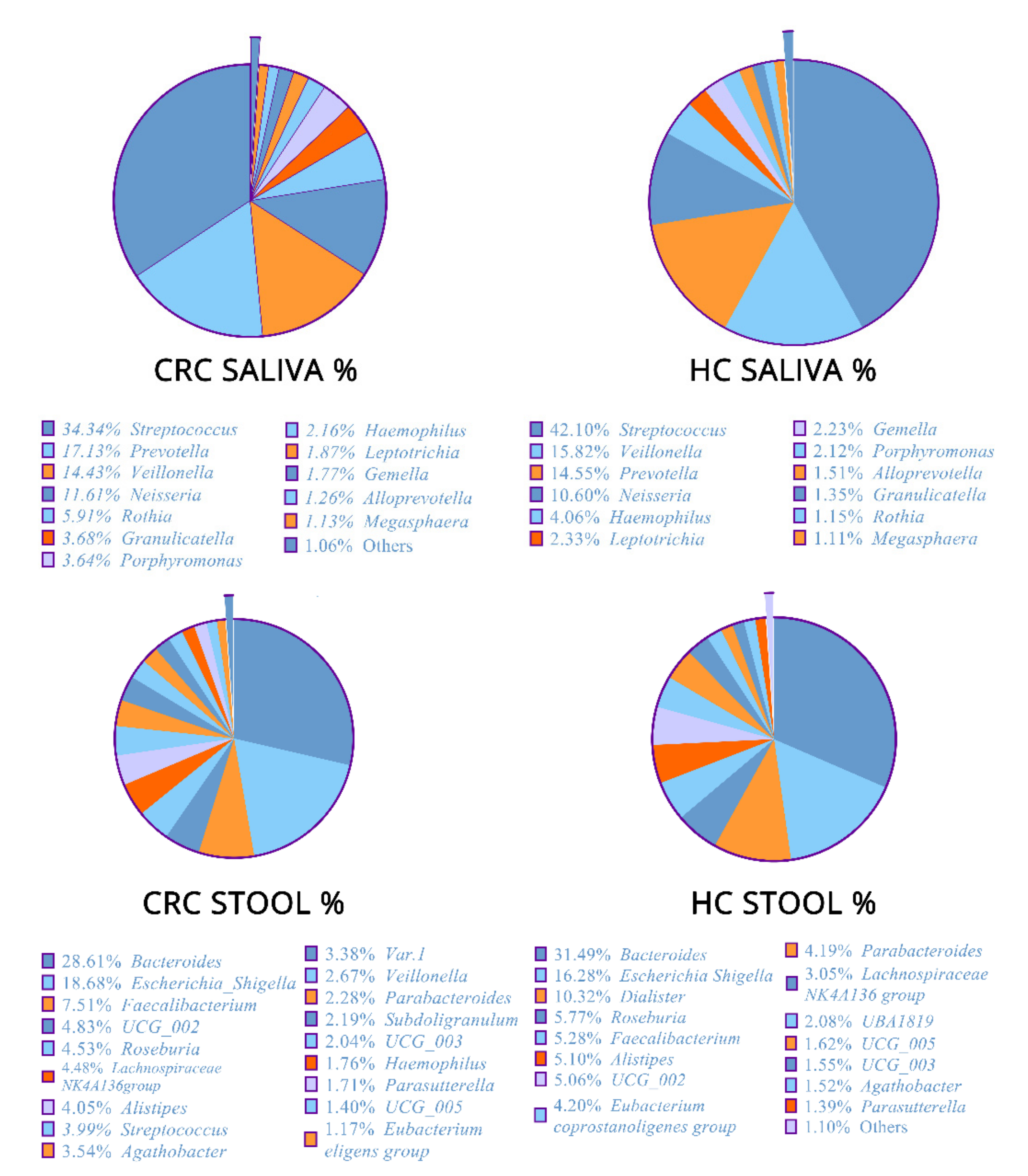 Cancers 15 00192 g001 Cancers 15 00192 g001
