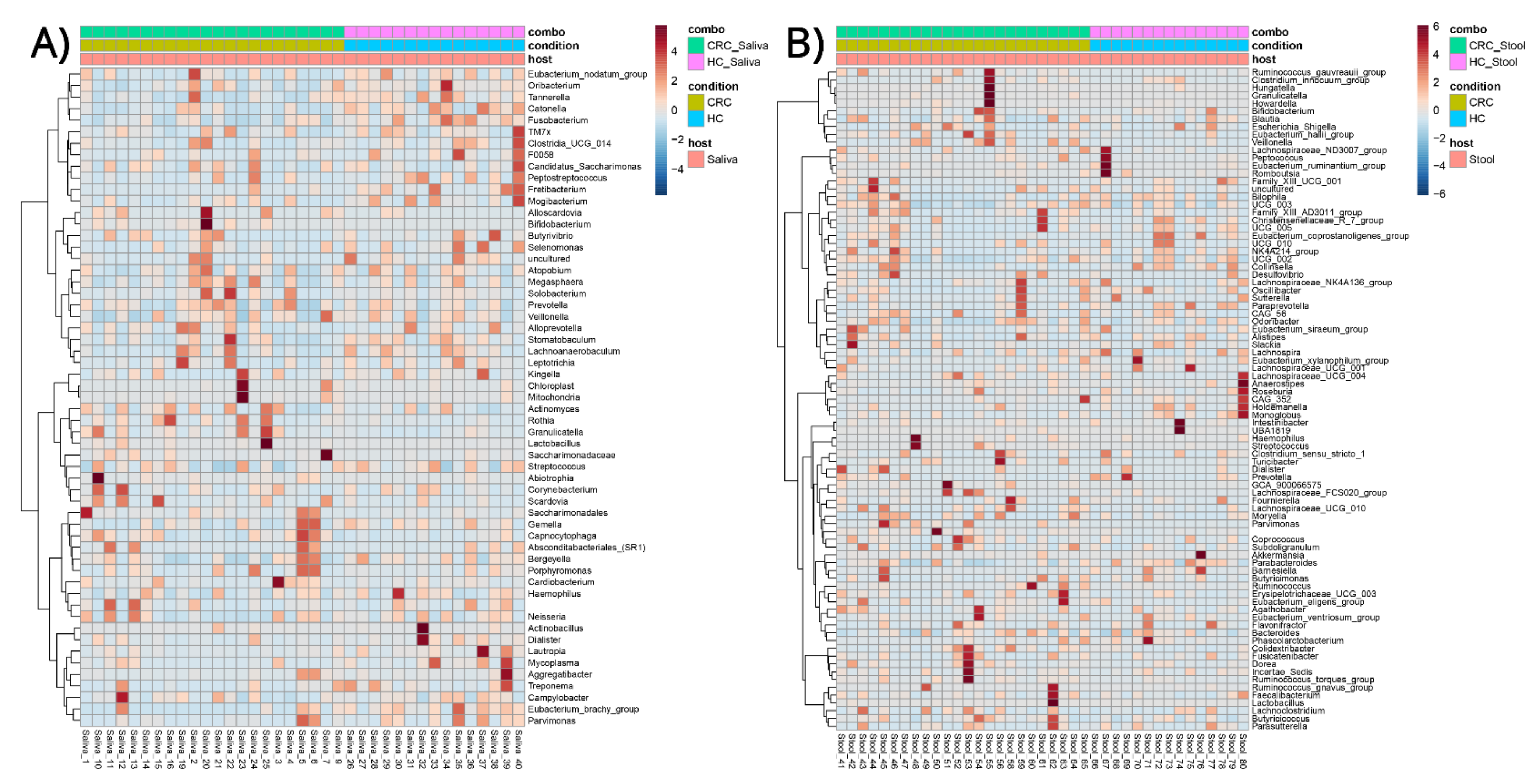 Cancers 15 00192 g003 Cancers 15 00192 g003