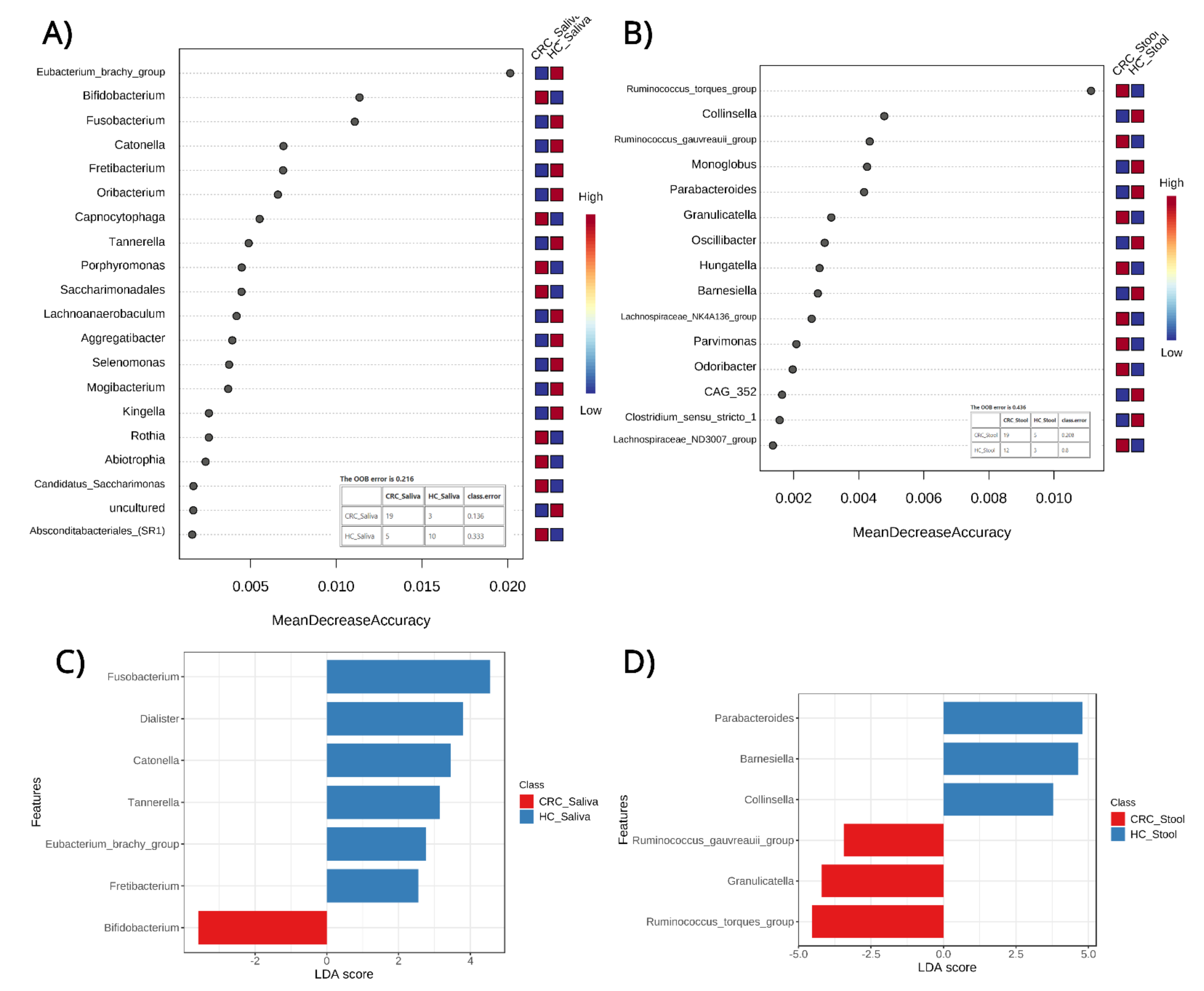 Cancers 15 00192 g005 Cancers 15 00192 g005