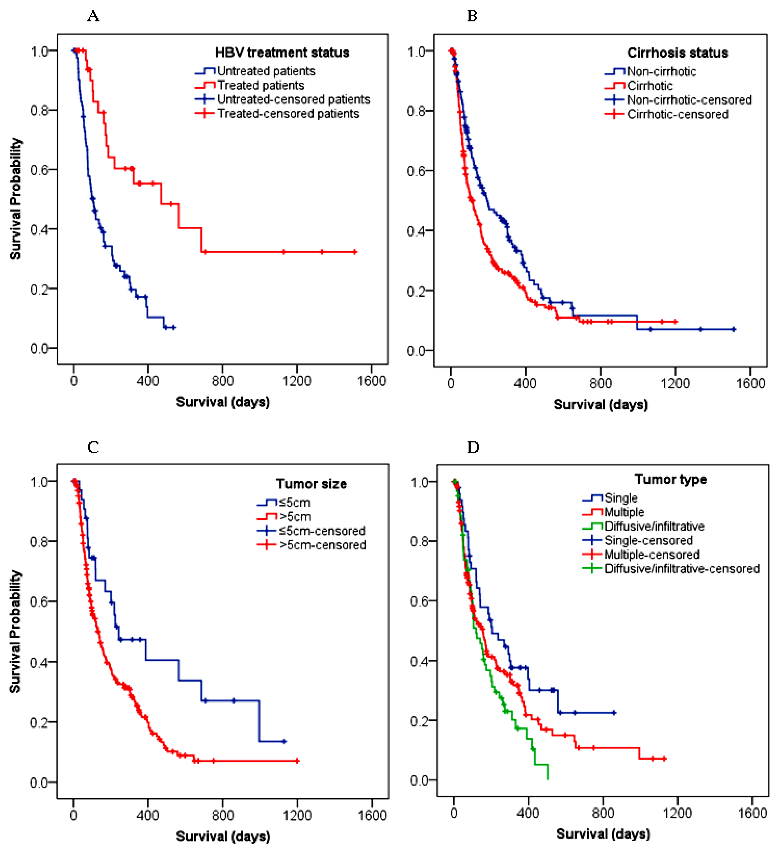 Cancers 15 00193 g003