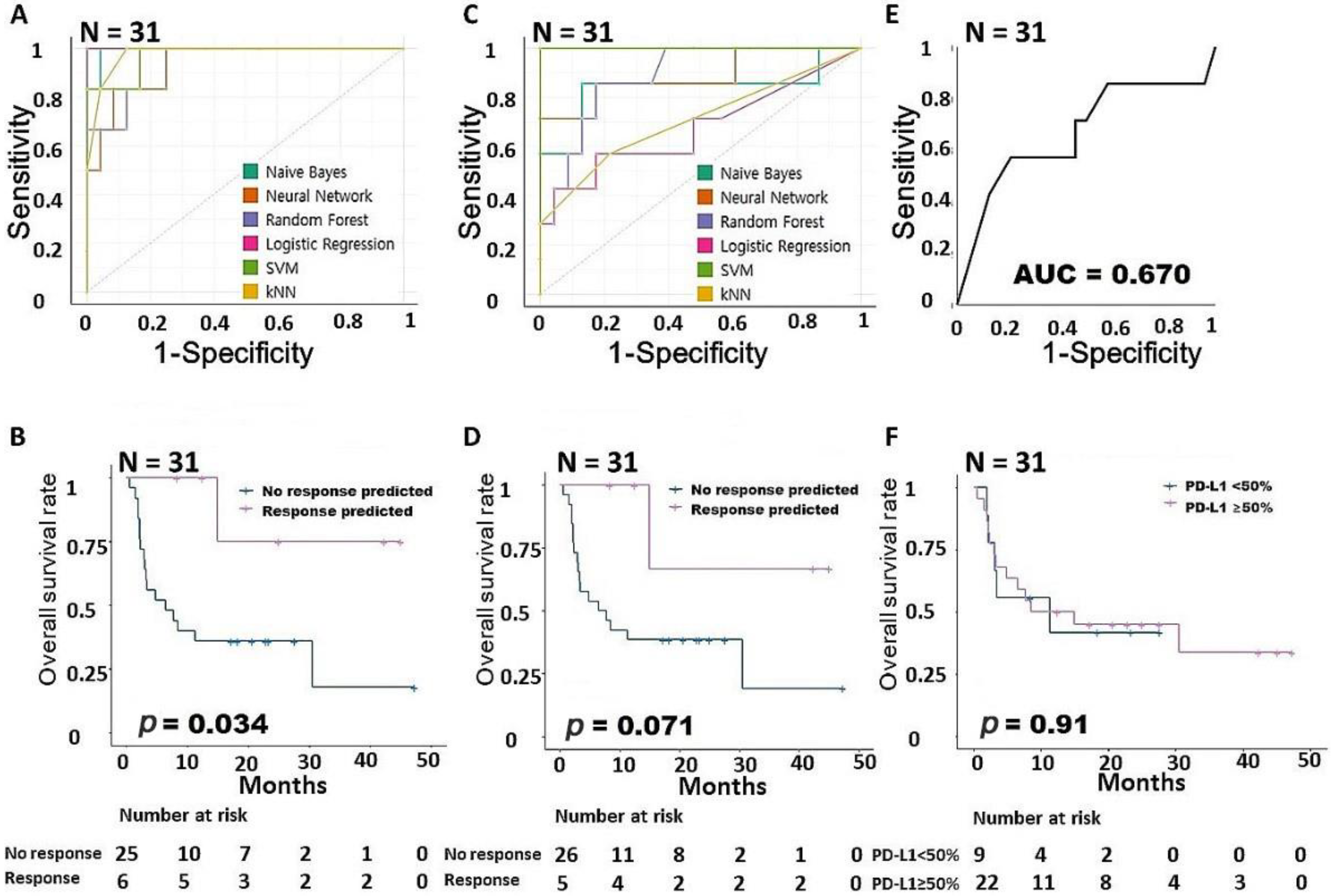 Cancers 15 00197 g002