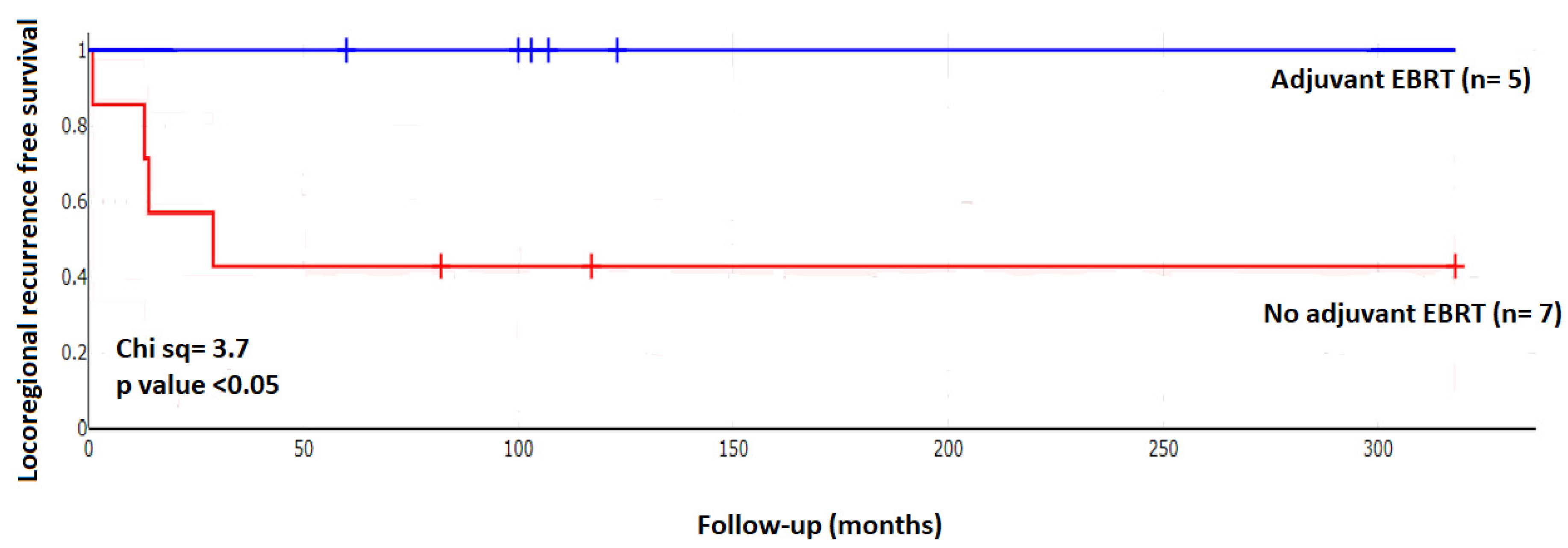 Cancers 15 00199 g002