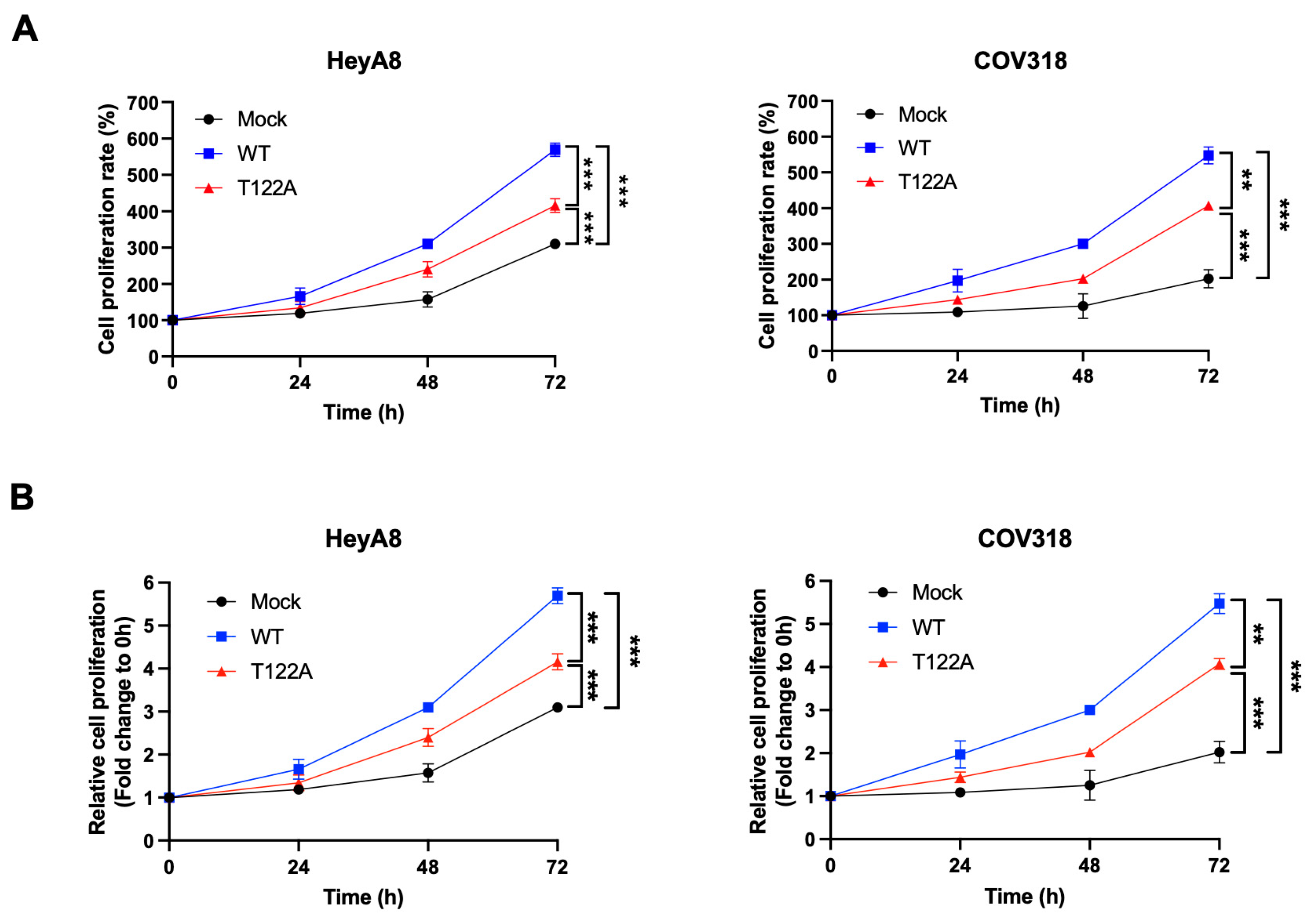 Cancers 15 00200 g007