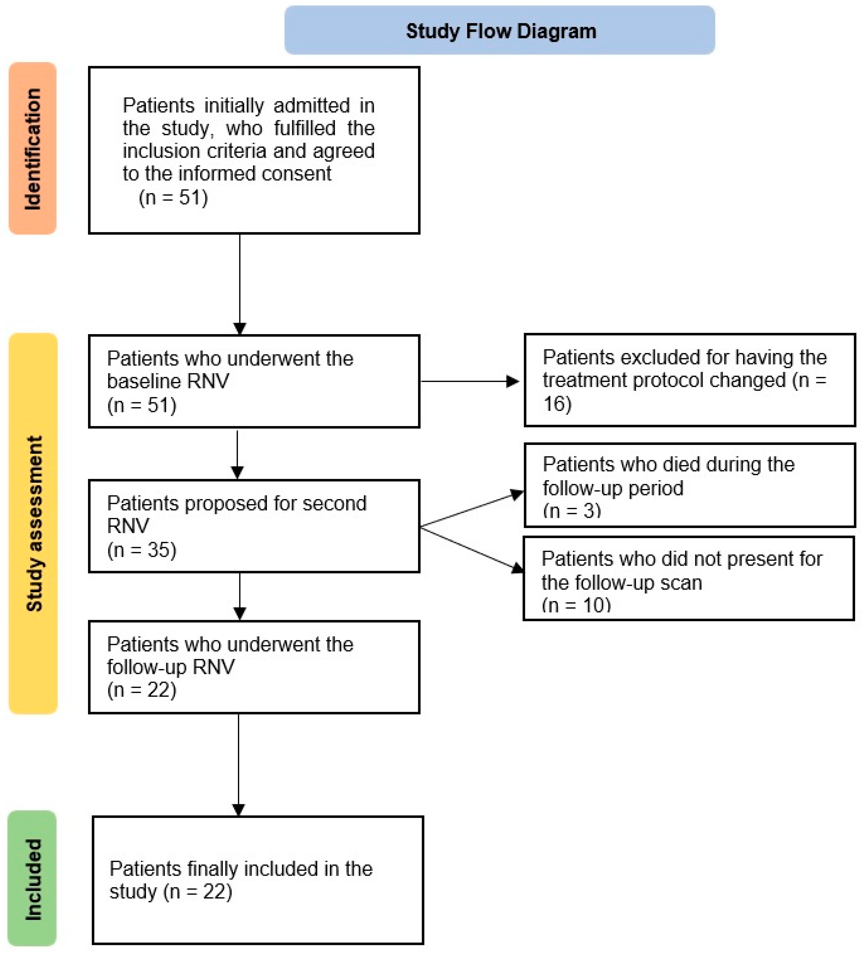 Cancers 15 00207 g001 Cancers 15 00207 g001