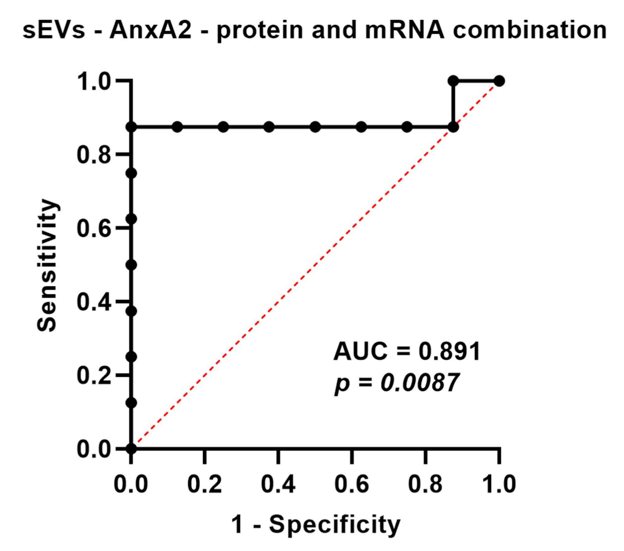 Cancers 15 00212 g005 Cancers 15 00212 g005