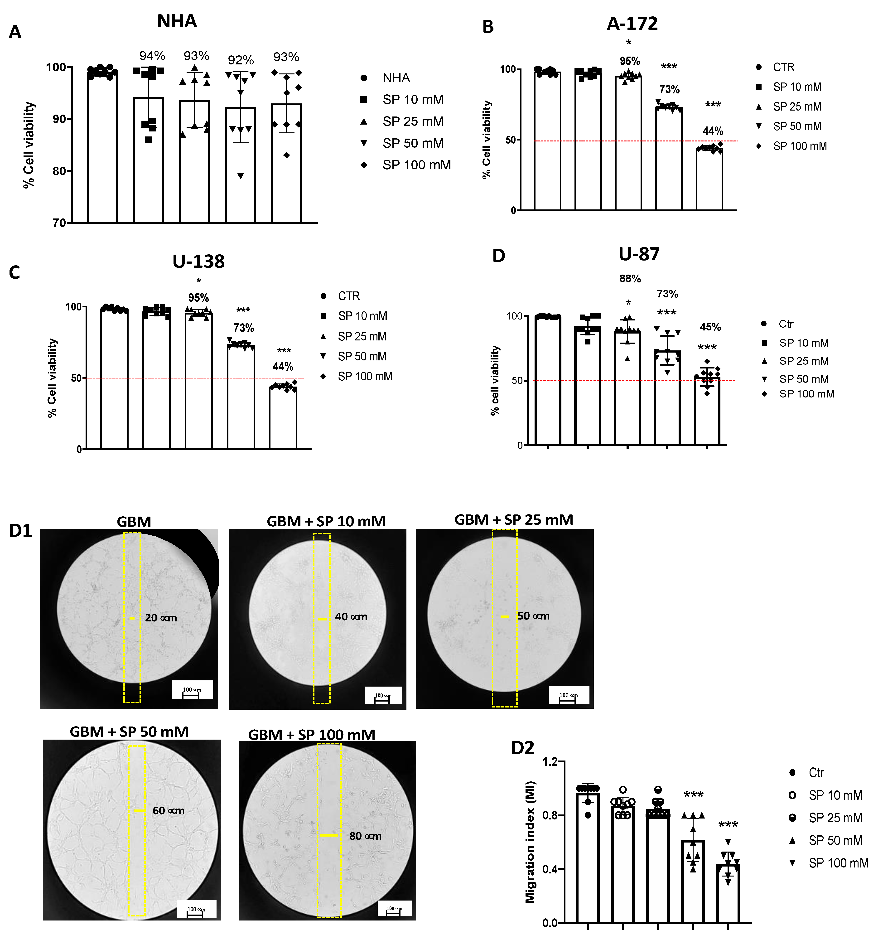 Cancers 15 00217 g001