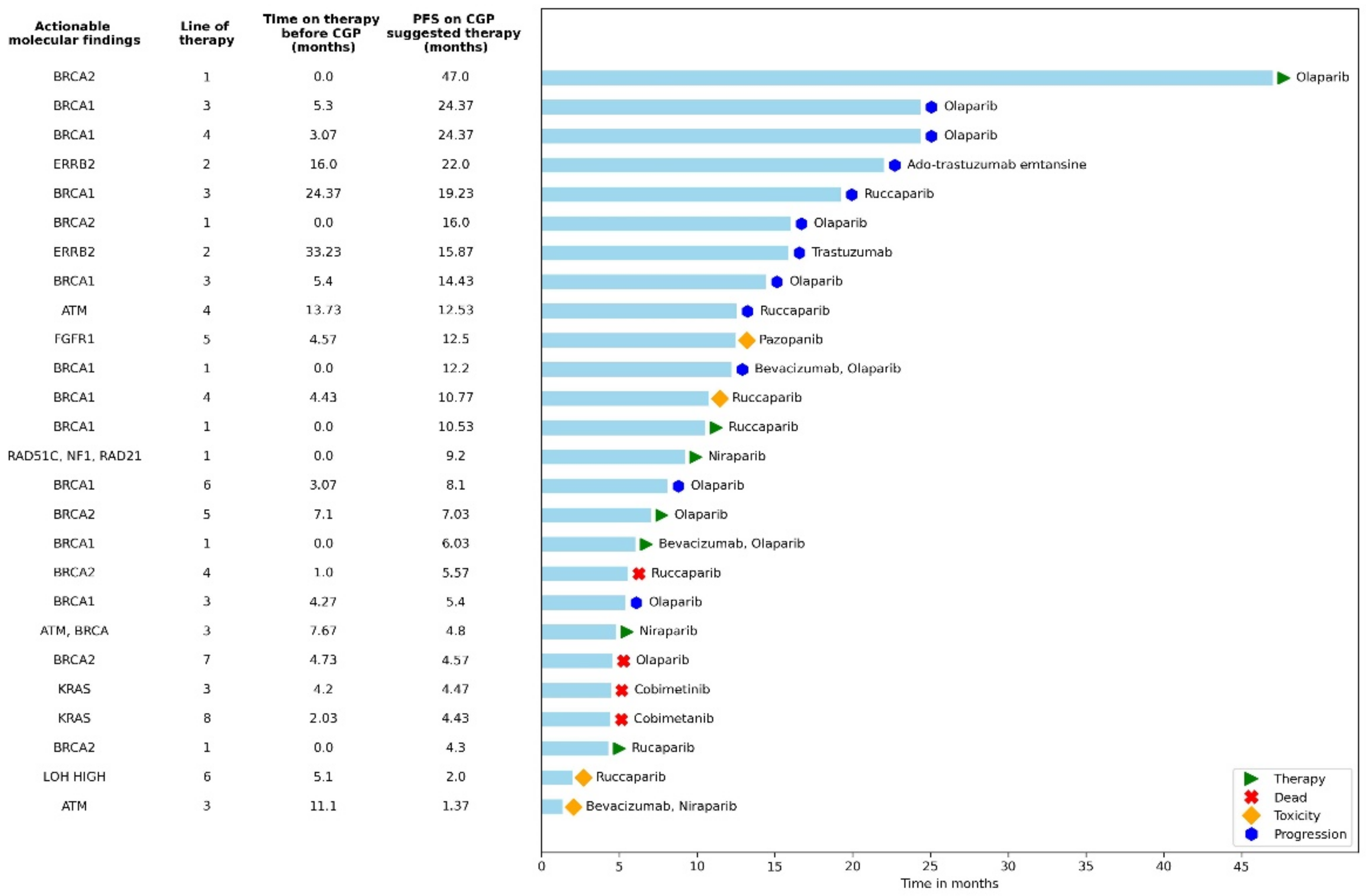 Cancers 15 00218 g001