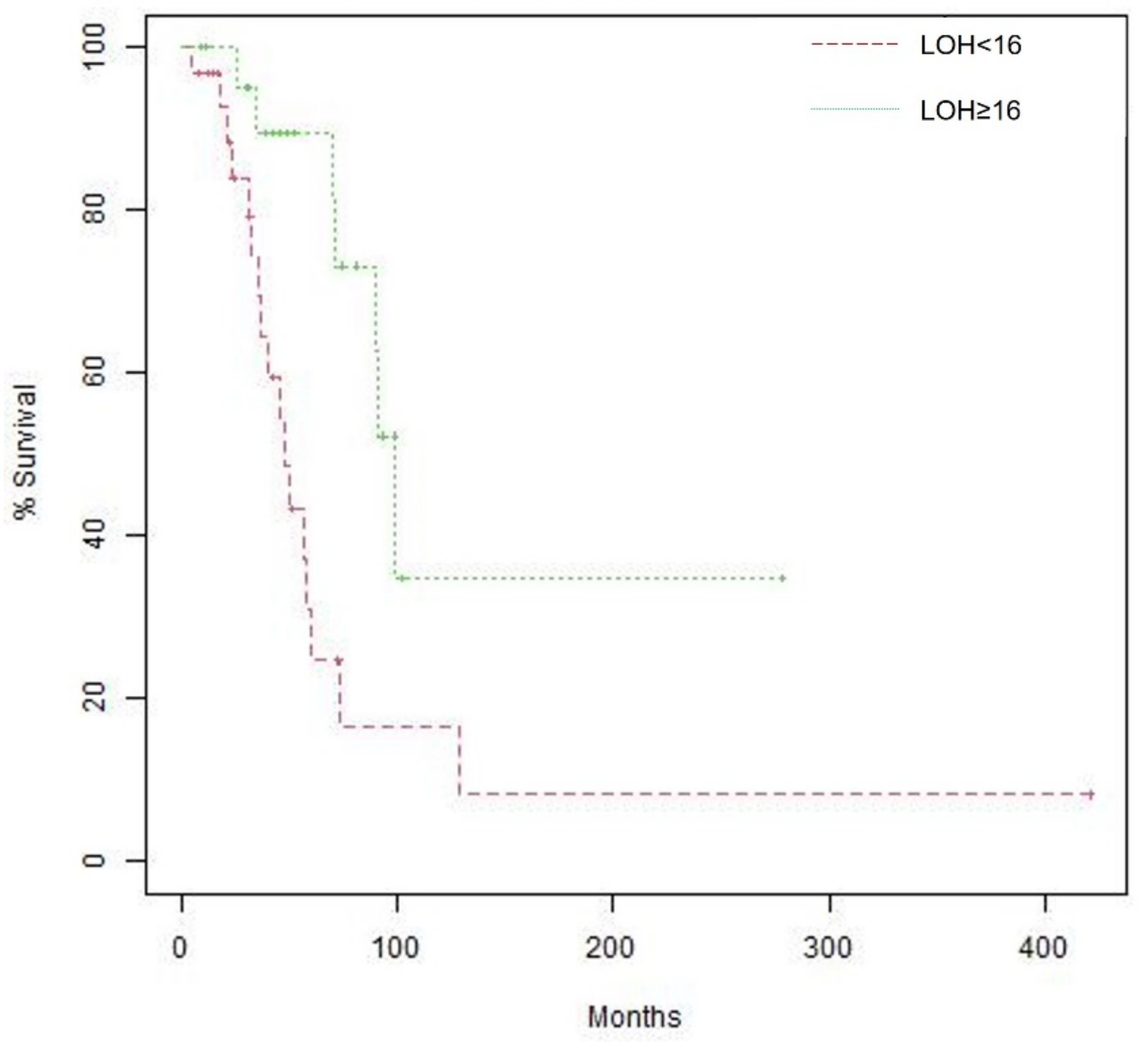 Cancers 15 00218 g003