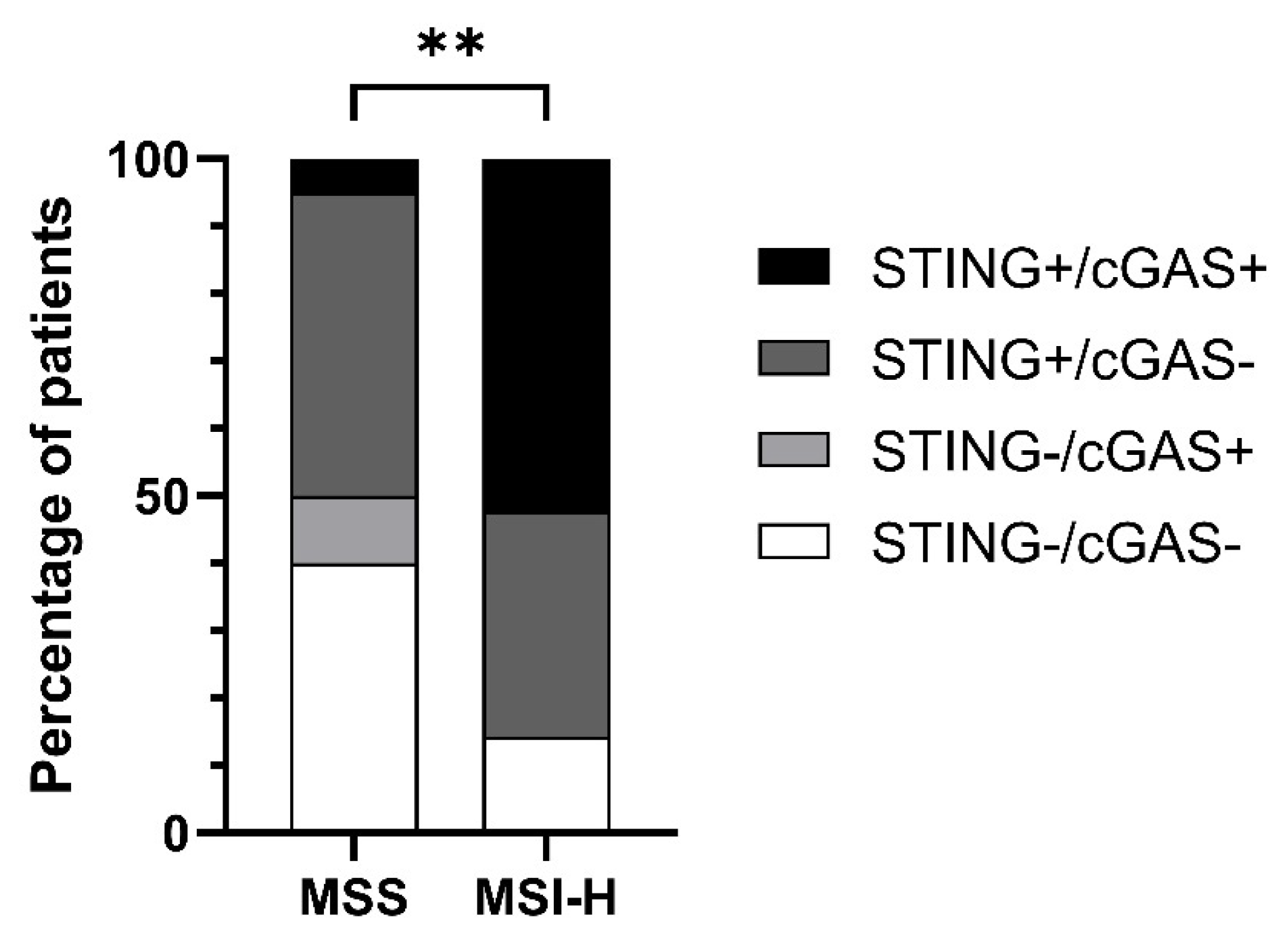 Cancers 15 00221 g002 Cancers 15 00221 g002