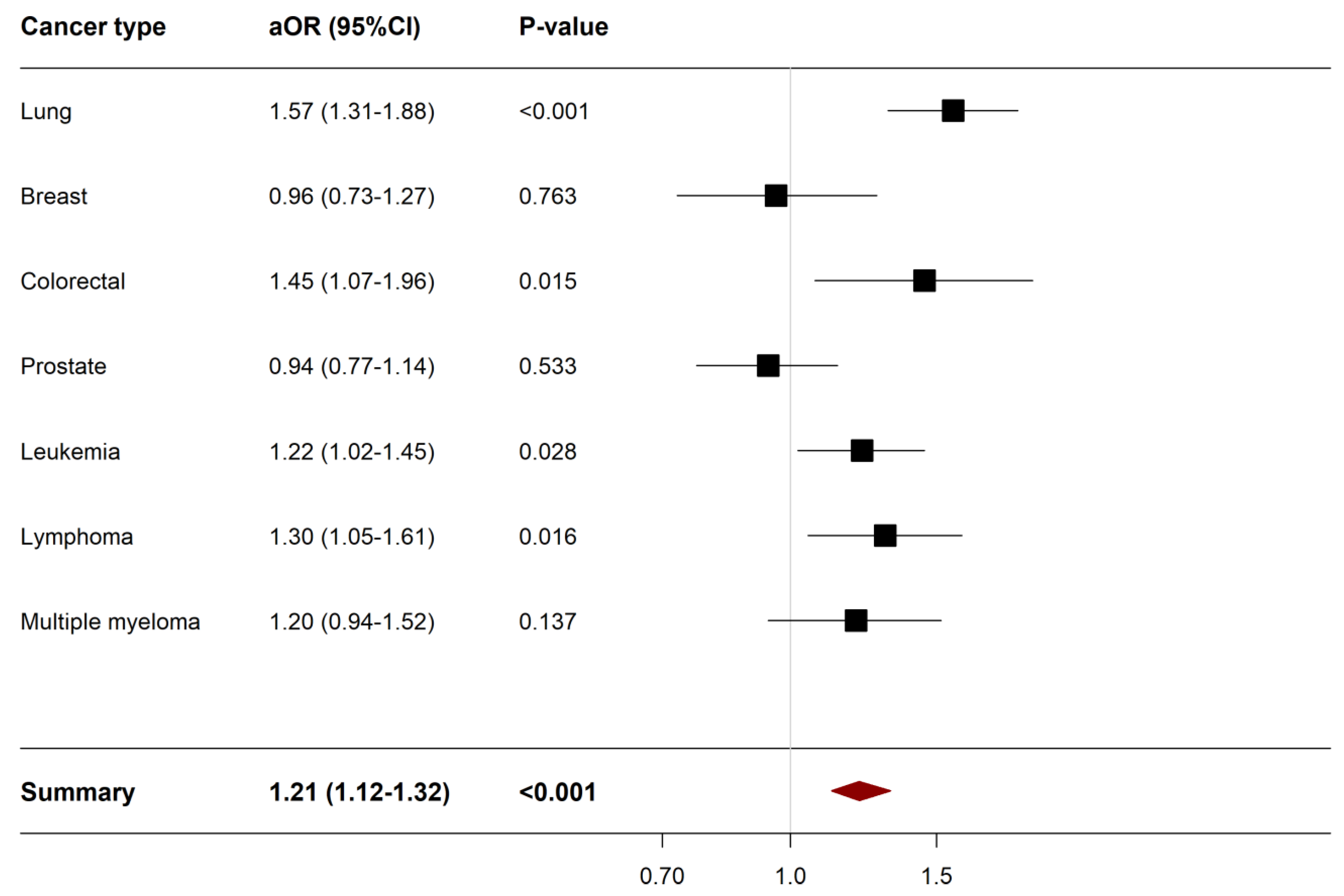 Cancers 15 00222 g002 Cancers 15 00222 g002