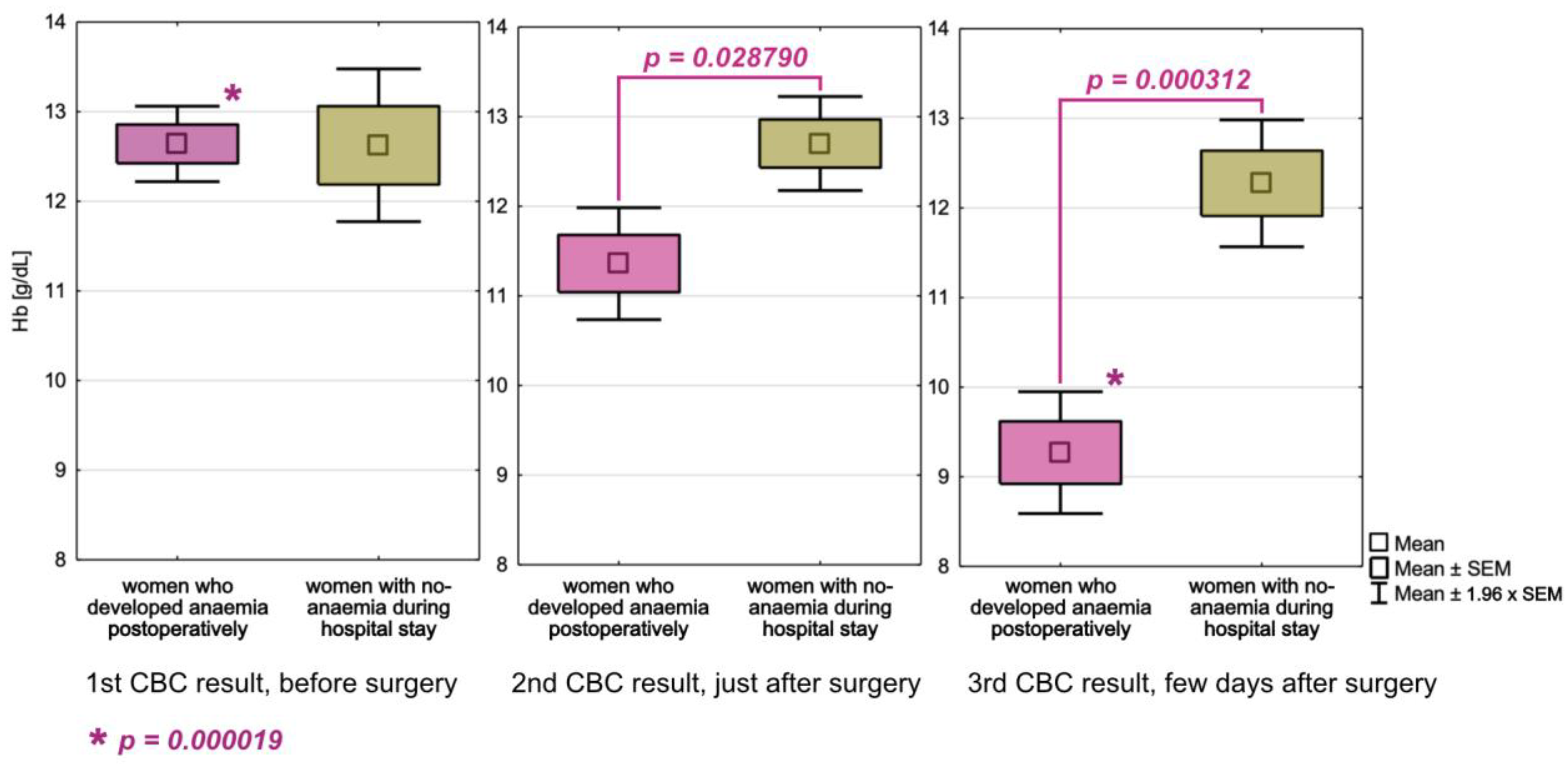 Cancers 15 00224 g002