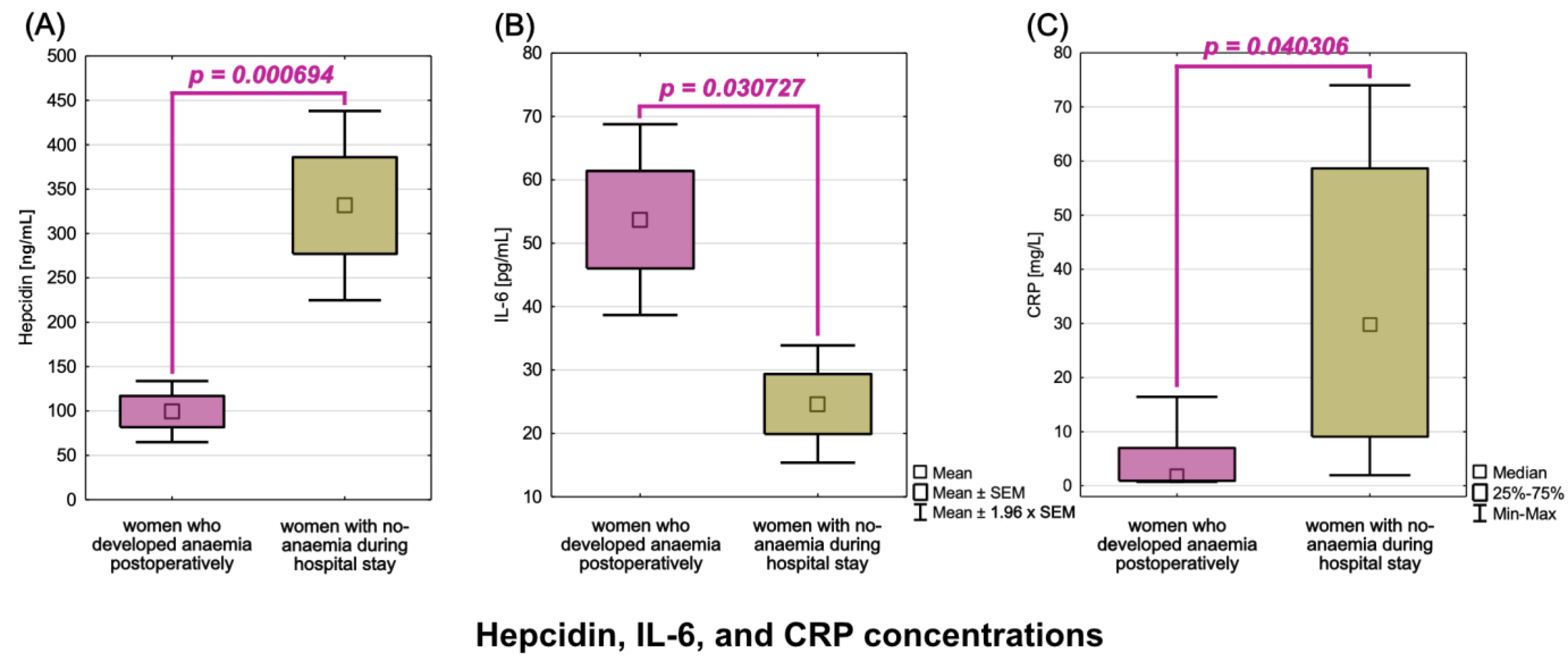 Cancers 15 00224 g003