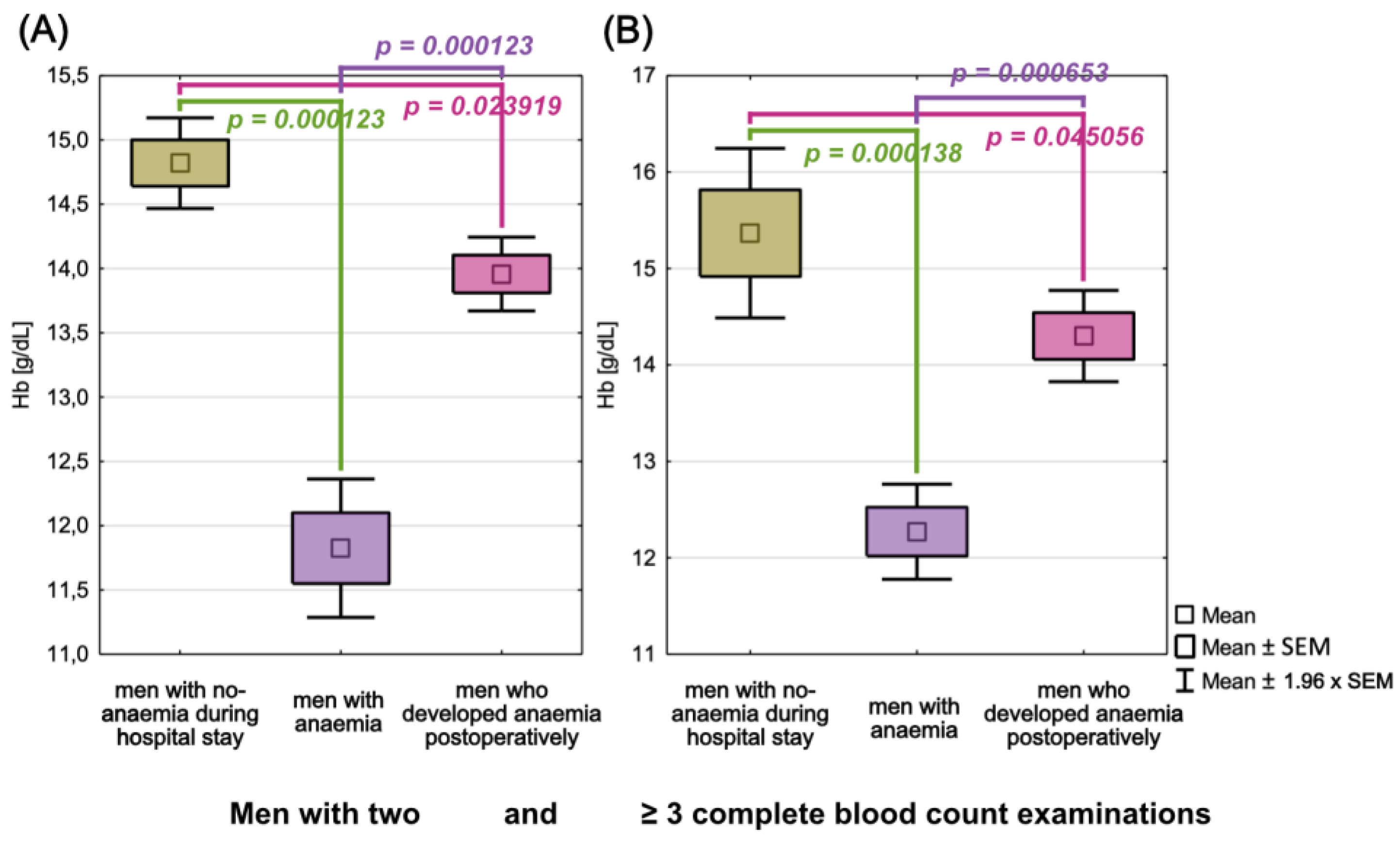 Cancers 15 00224 g005
