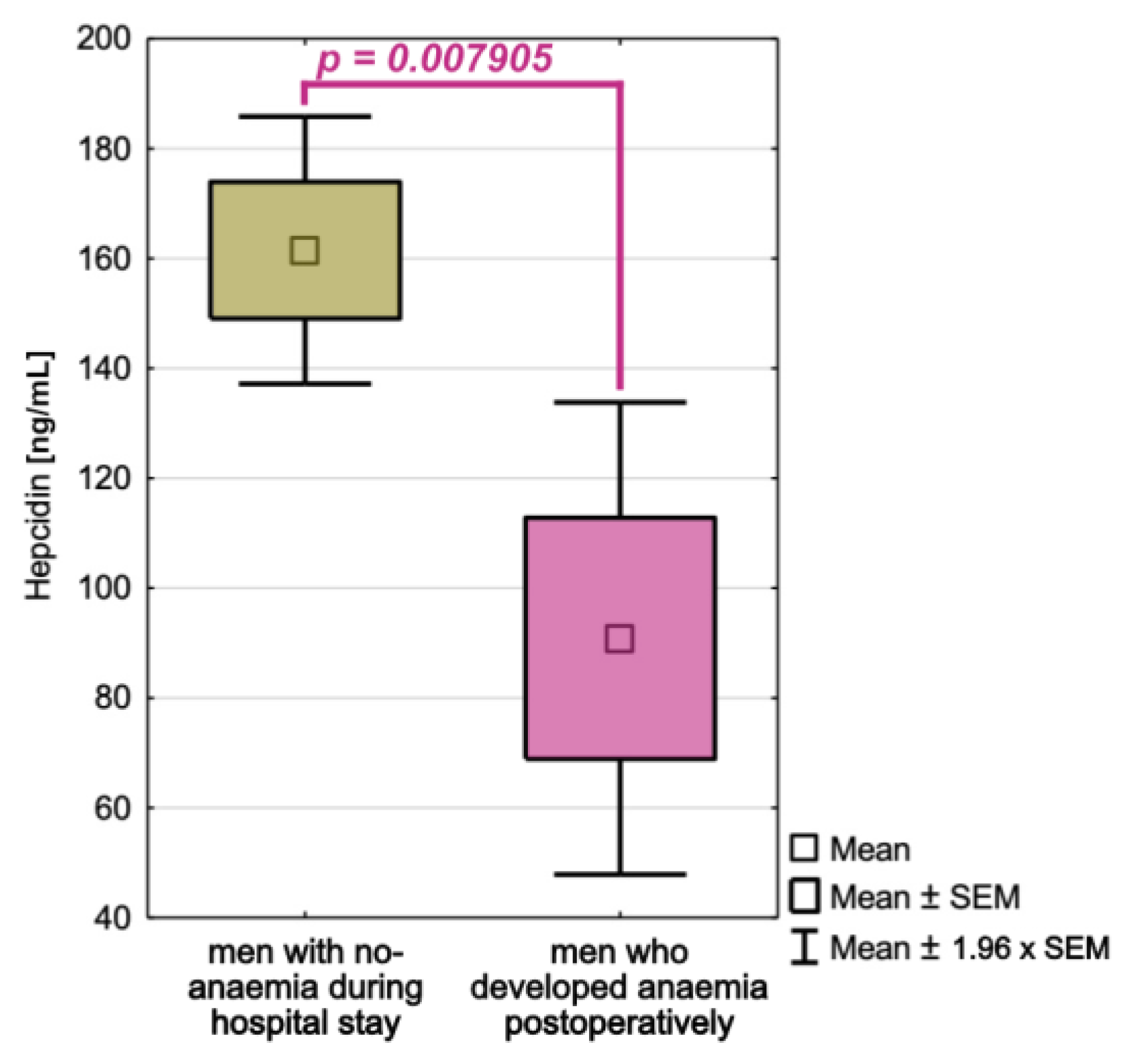 Cancers 15 00224 g006
