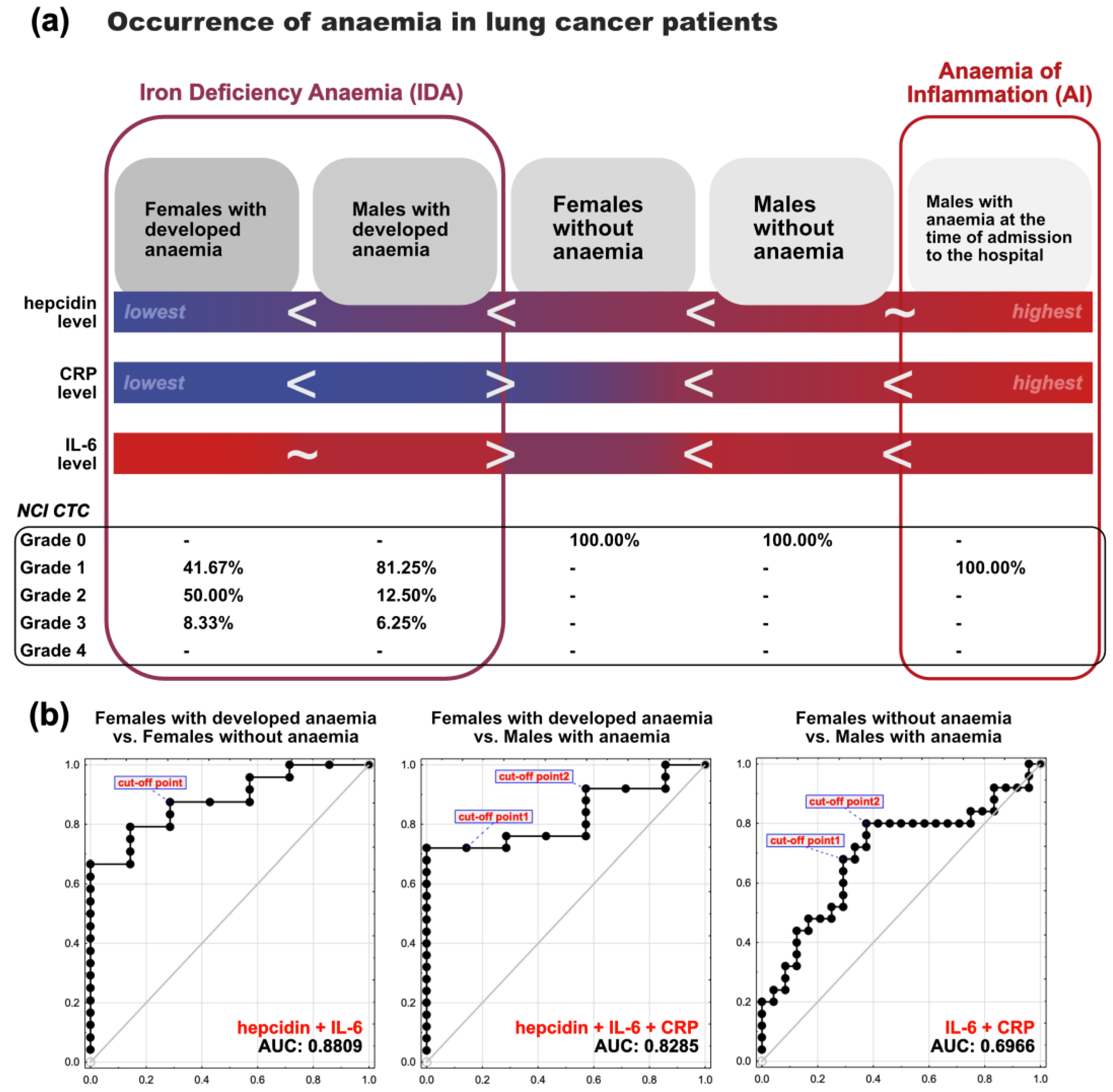 Cancers 15 00224 g007