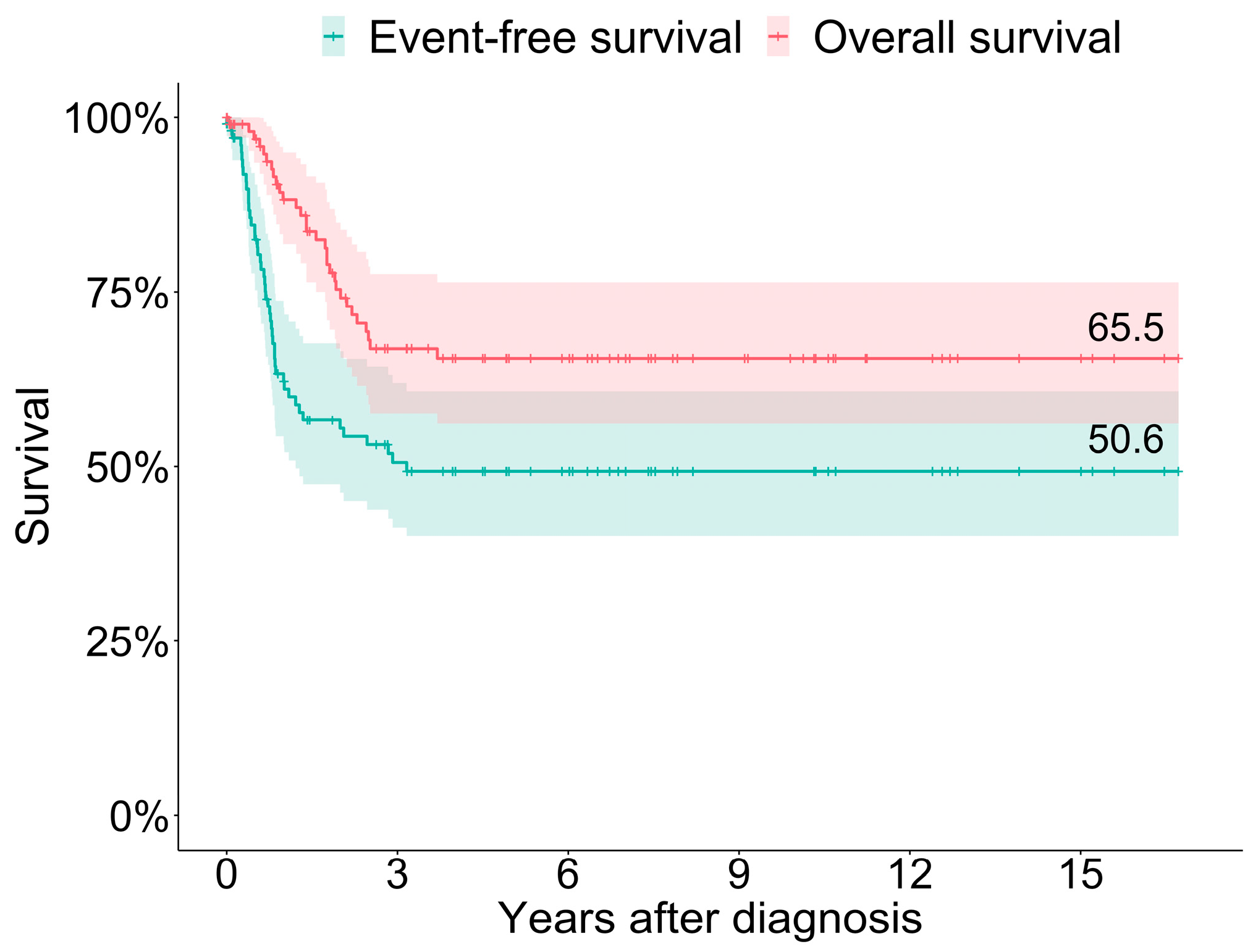 Cancers 15 00225 g002