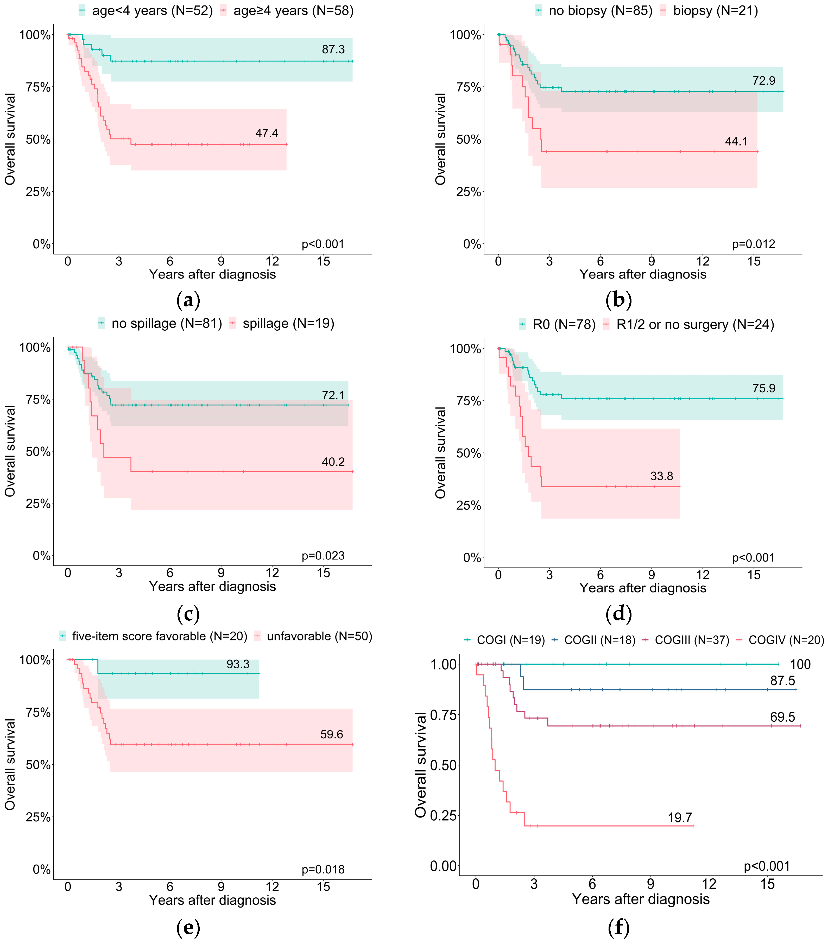 Cancers 15 00225 g003